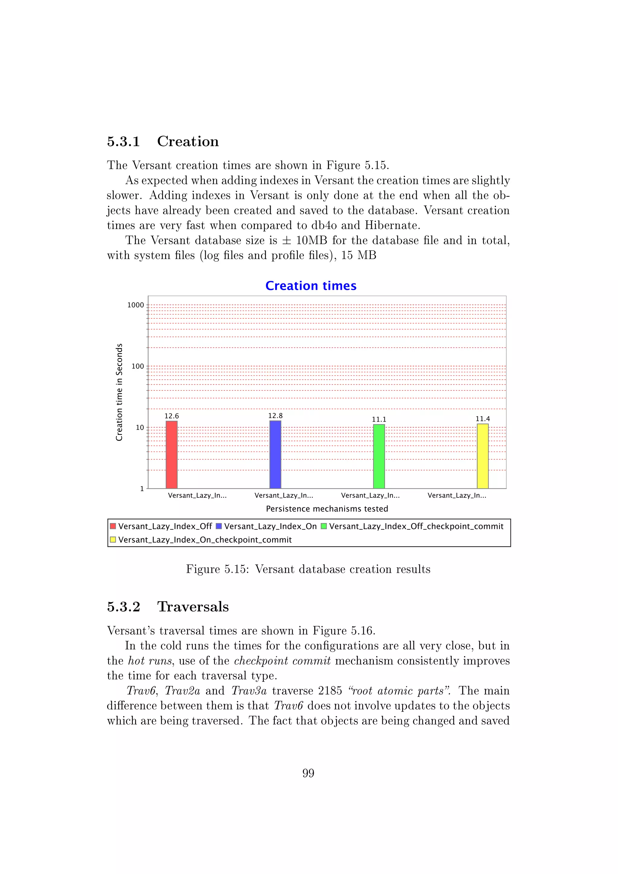 5.3.1 Creation
The Versant creation times are shown in Figure 5.15.
As expected when adding indexes in Versant the creation times are slightly
slower. Adding indexes in Versant is only done at the end when all the ob-
jects have already been created and saved to the database. Versant creation
times are very fast when compared to db4o and Hibernate.
The Versant database size is ± 10MB for the database le and in total,
with system les (log les and prole les), 15 MB
Figure 5.15: Versant database creation results
5.3.2 Traversals
Versant's traversal times are shown in Figure 5.16.
In the cold runs the times for the congurations are all very close, but in
the hot runs, use of the checkpoint commit mechanism consistently improves
the time for each traversal type.
Trav6, Trav2a and Trav3a traverse 2185 root atomic parts. The main
dierence between them is that Trav6 does not involve updates to the objects
which are being traversed. The fact that objects are being changed and saved
99
 