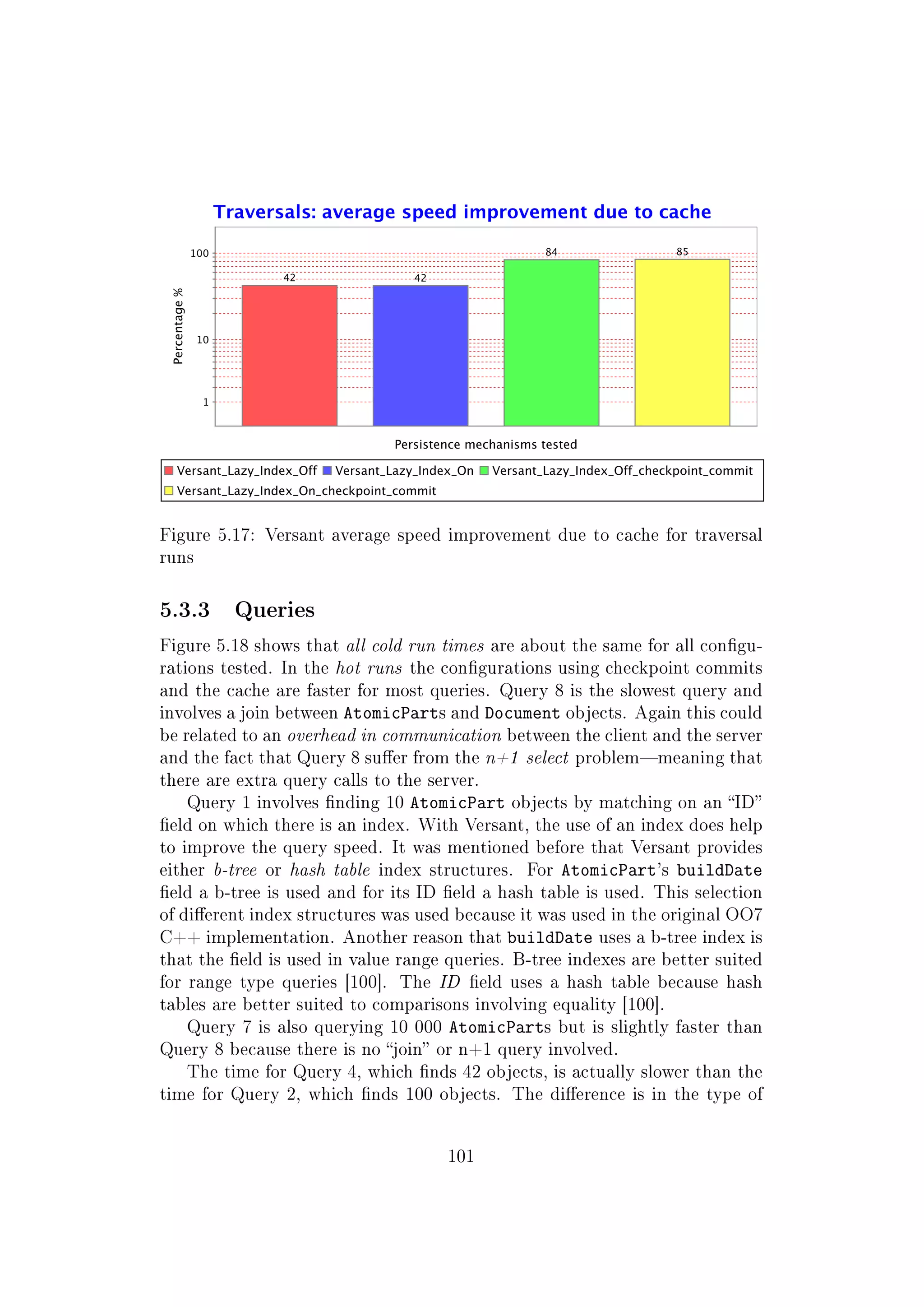 Figure 5.17: Versant average speed improvement due to cache for traversal
runs
5.3.3 Queries
Figure 5.18 shows that all cold run times are about the same for all congu-
rations tested. In the hot runs the congurations using checkpoint commits
and the cache are faster for most queries. Query 8 is the slowest query and
involves a join between AtomicParts and Document objects. Again this could
be related to an overhead in communication between the client and the server
and the fact that Query 8 suer from the n+1 select problemmeaning that
there are extra query calls to the server.
Query 1 involves nding 10 AtomicPart objects by matching on an ID
eld on which there is an index. With Versant, the use of an index does help
to improve the query speed. It was mentioned before that Versant provides
either b-tree or hash table index structures. For AtomicPart's buildDate
eld a b-tree is used and for its ID eld a hash table is used. This selection
of dierent index structures was used because it was used in the original OO7
C++ implementation. Another reason that buildDate uses a b-tree index is
that the eld is used in value range queries. B-tree indexes are better suited
for range type queries [100]. The ID eld uses a hash table because hash
tables are better suited to comparisons involving equality [100].
Query 7 is also querying 10 000 AtomicParts but is slightly faster than
Query 8 because there is no join or n+1 query involved.
The time for Query 4, which nds 42 objects, is actually slower than the
time for Query 2, which nds 100 objects. The dierence is in the type of
101
 