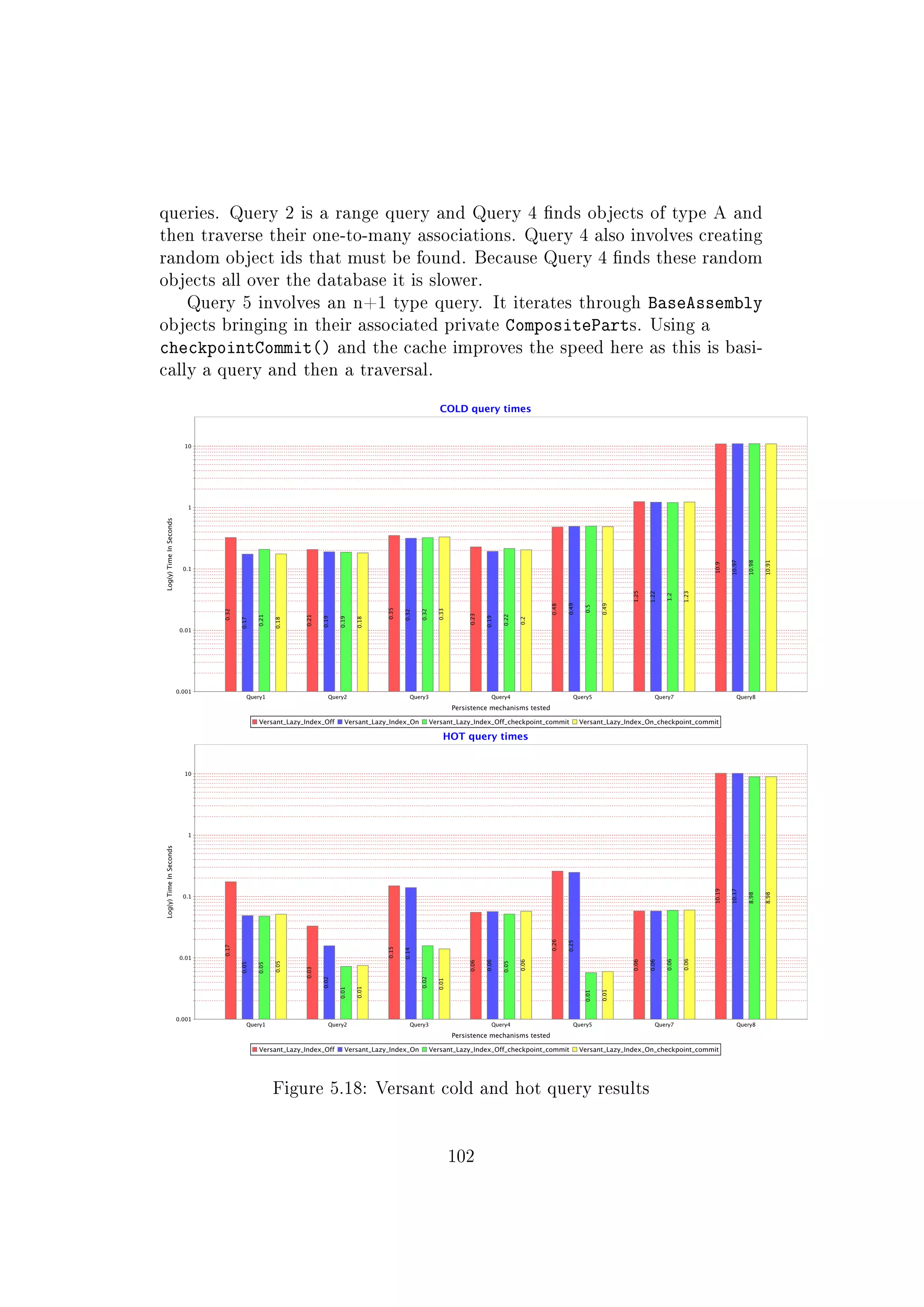 queries. Query 2 is a range query and Query 4 nds objects of type A and
then traverse their one-to-many associations. Query 4 also involves creating
random object ids that must be found. Because Query 4 nds these random
objects all over the database it is slower.
Query 5 involves an n+1 type query. It iterates through BaseAssembly
objects bringing in their associated private CompositeParts. Using a
checkpointCommit() and the cache improves the speed here as this is basi-
cally a query and then a traversal.
Figure 5.18: Versant cold and hot query results
102
 