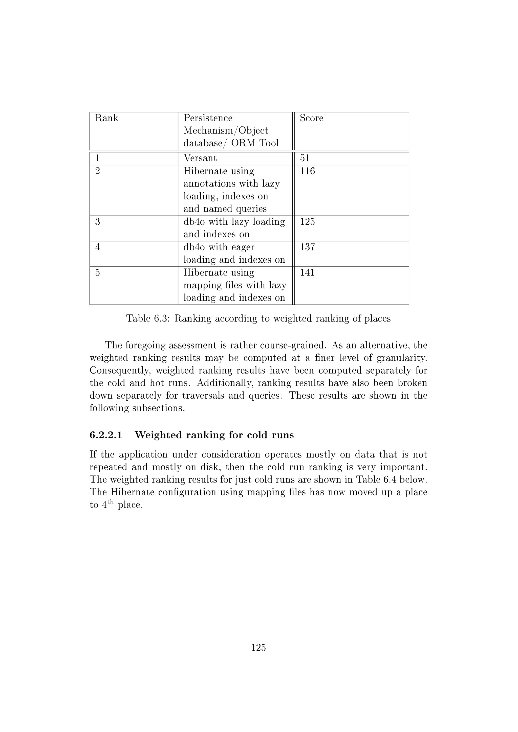 Rank Persistence
Mechanism/Object
database/ ORM Tool
Score
1 Versant 51
2 Hibernate using
annotations with lazy
loading, indexes on
and named queries
116
3 db4o with lazy loading
and indexes on
125
4 db4o with eager
loading and indexes on
137
5 Hibernate using
mapping les with lazy
loading and indexes on
141
Table 6.3: Ranking according to weighted ranking of places
The foregoing assessment is rather course-grained. As an alternative, the
weighted ranking results may be computed at a ner level of granularity.
Consequently, weighted ranking results have been computed separately for
the cold and hot runs. Additionally, ranking results have also been broken
down separately for traversals and queries. These results are shown in the
following subsections.
6.2.2.1 Weighted ranking for cold runs
If the application under consideration operates mostly on data that is not
repeated and mostly on disk, then the cold run ranking is very important.
The weighted ranking results for just cold runs are shown in Table 6.4 below.
The Hibernate conguration using mapping les has now moved up a place
to 4
th
place.
125
 