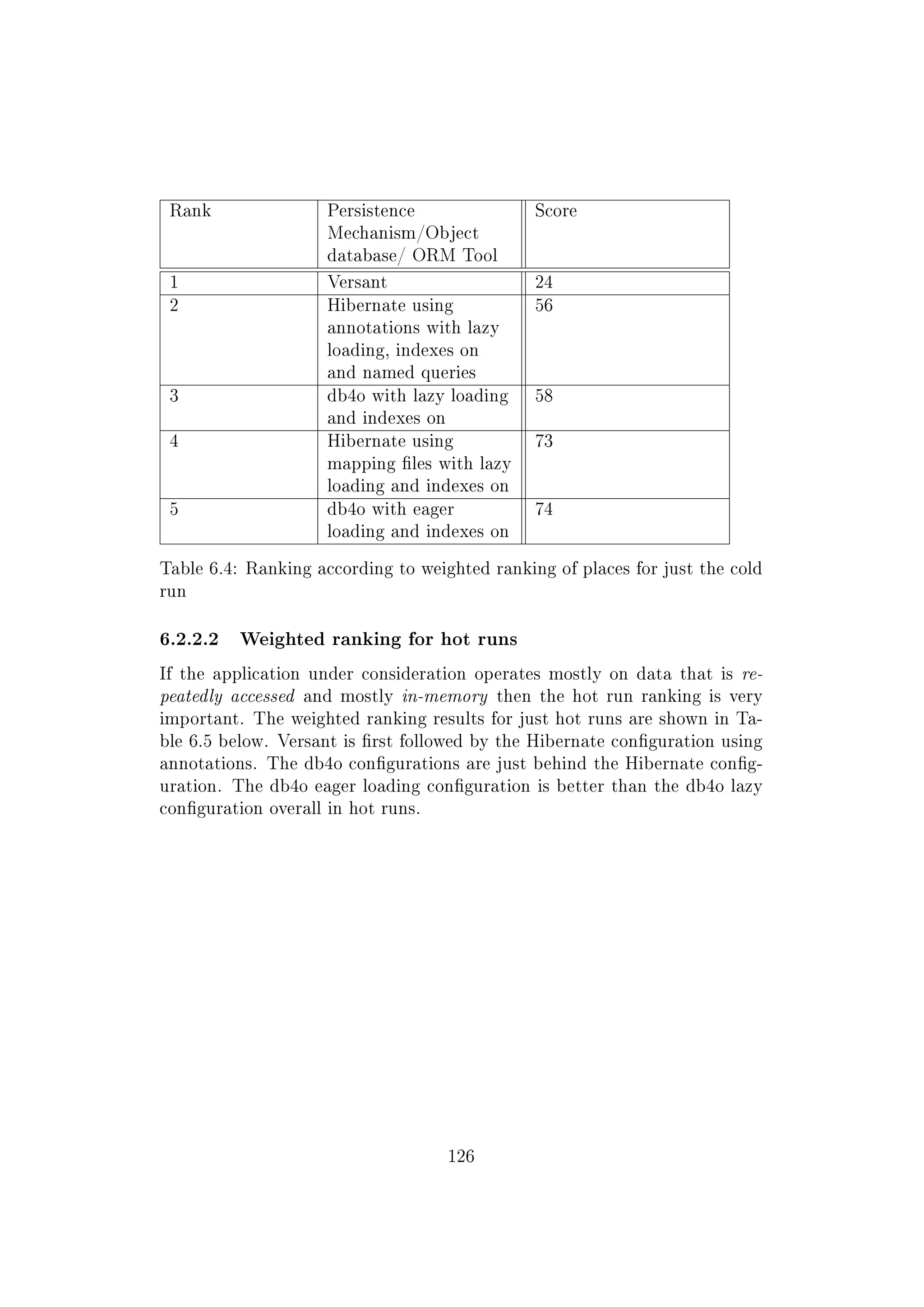 Rank Persistence
Mechanism/Object
database/ ORM Tool
Score
1 Versant 24
2 Hibernate using
annotations with lazy
loading, indexes on
and named queries
56
3 db4o with lazy loading
and indexes on
58
4 Hibernate using
mapping les with lazy
loading and indexes on
73
5 db4o with eager
loading and indexes on
74
Table 6.4: Ranking according to weighted ranking of places for just the cold
run
6.2.2.2 Weighted ranking for hot runs
If the application under consideration operates mostly on data that is re-
peatedly accessed and mostly in-memory then the hot run ranking is very
important. The weighted ranking results for just hot runs are shown in Ta-
ble 6.5 below. Versant is rst followed by the Hibernate conguration using
annotations. The db4o congurations are just behind the Hibernate cong-
uration. The db4o eager loading conguration is better than the db4o lazy
conguration overall in hot runs.
126
 