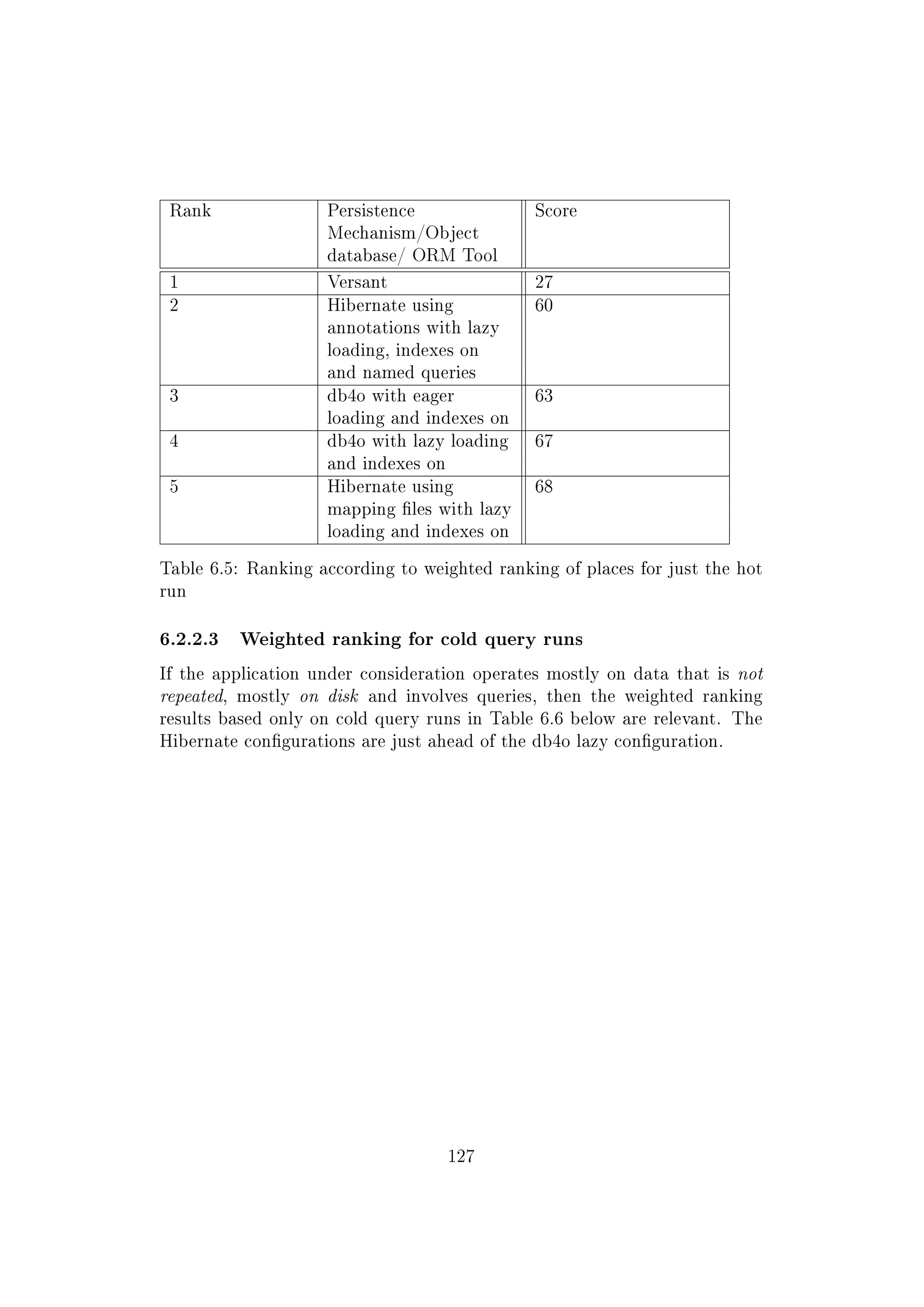 Rank Persistence
Mechanism/Object
database/ ORM Tool
Score
1 Versant 27
2 Hibernate using
annotations with lazy
loading, indexes on
and named queries
60
3 db4o with eager
loading and indexes on
63
4 db4o with lazy loading
and indexes on
67
5 Hibernate using
mapping les with lazy
loading and indexes on
68
Table 6.5: Ranking according to weighted ranking of places for just the hot
run
6.2.2.3 Weighted ranking for cold query runs
If the application under consideration operates mostly on data that is not
repeated, mostly on disk and involves queries, then the weighted ranking
results based only on cold query runs in Table 6.6 below are relevant. The
Hibernate congurations are just ahead of the db4o lazy conguration.
127
 