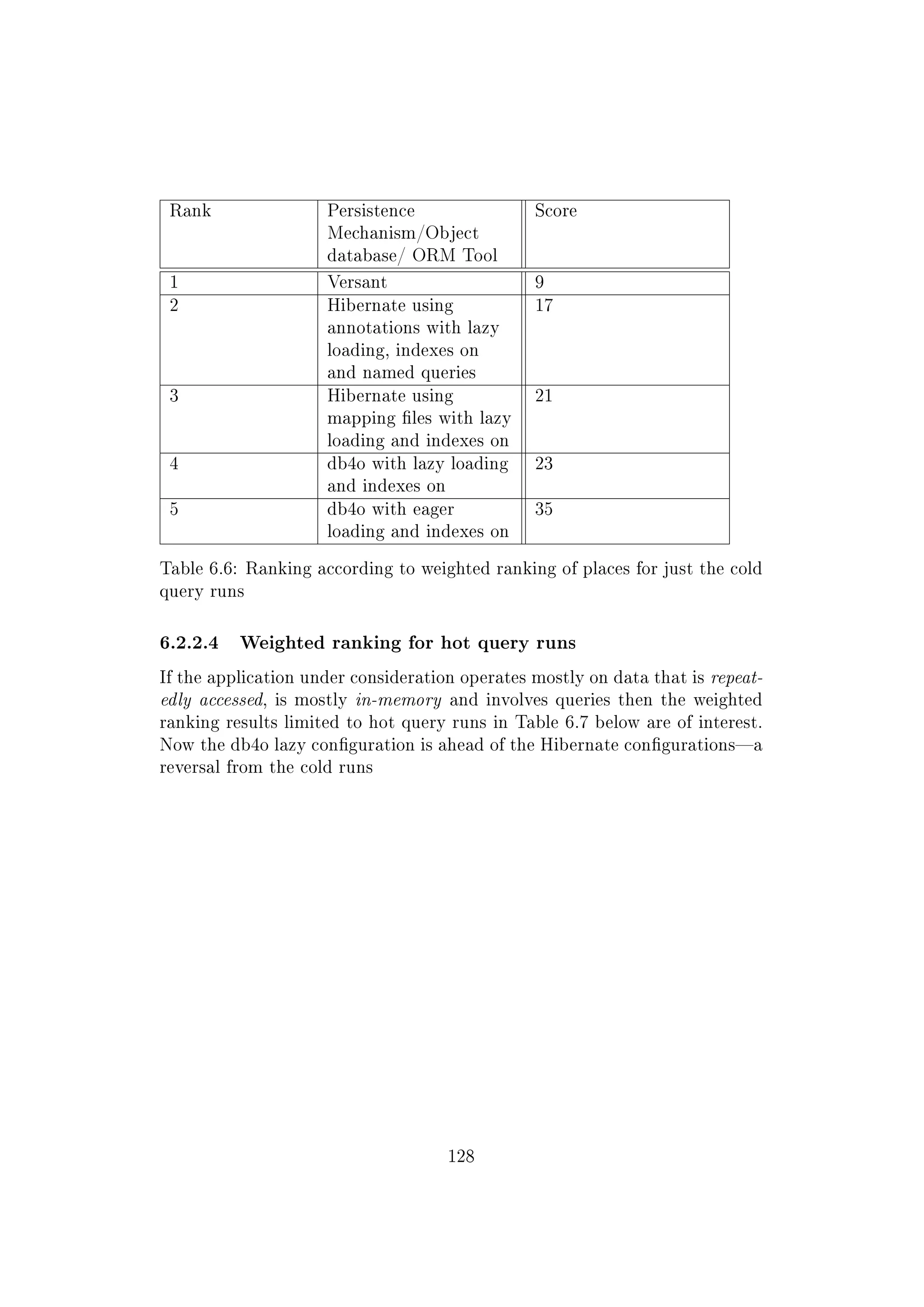 Rank Persistence
Mechanism/Object
database/ ORM Tool
Score
1 Versant 9
2 Hibernate using
annotations with lazy
loading, indexes on
and named queries
17
3 Hibernate using
mapping les with lazy
loading and indexes on
21
4 db4o with lazy loading
and indexes on
23
5 db4o with eager
loading and indexes on
35
Table 6.6: Ranking according to weighted ranking of places for just the cold
query runs
6.2.2.4 Weighted ranking for hot query runs
If the application under consideration operates mostly on data that is repeat-
edly accessed, is mostly in-memory and involves queries then the weighted
ranking results limited to hot query runs in Table 6.7 below are of interest.
Now the db4o lazy conguration is ahead of the Hibernate congurationsa
reversal from the cold runs
128
 