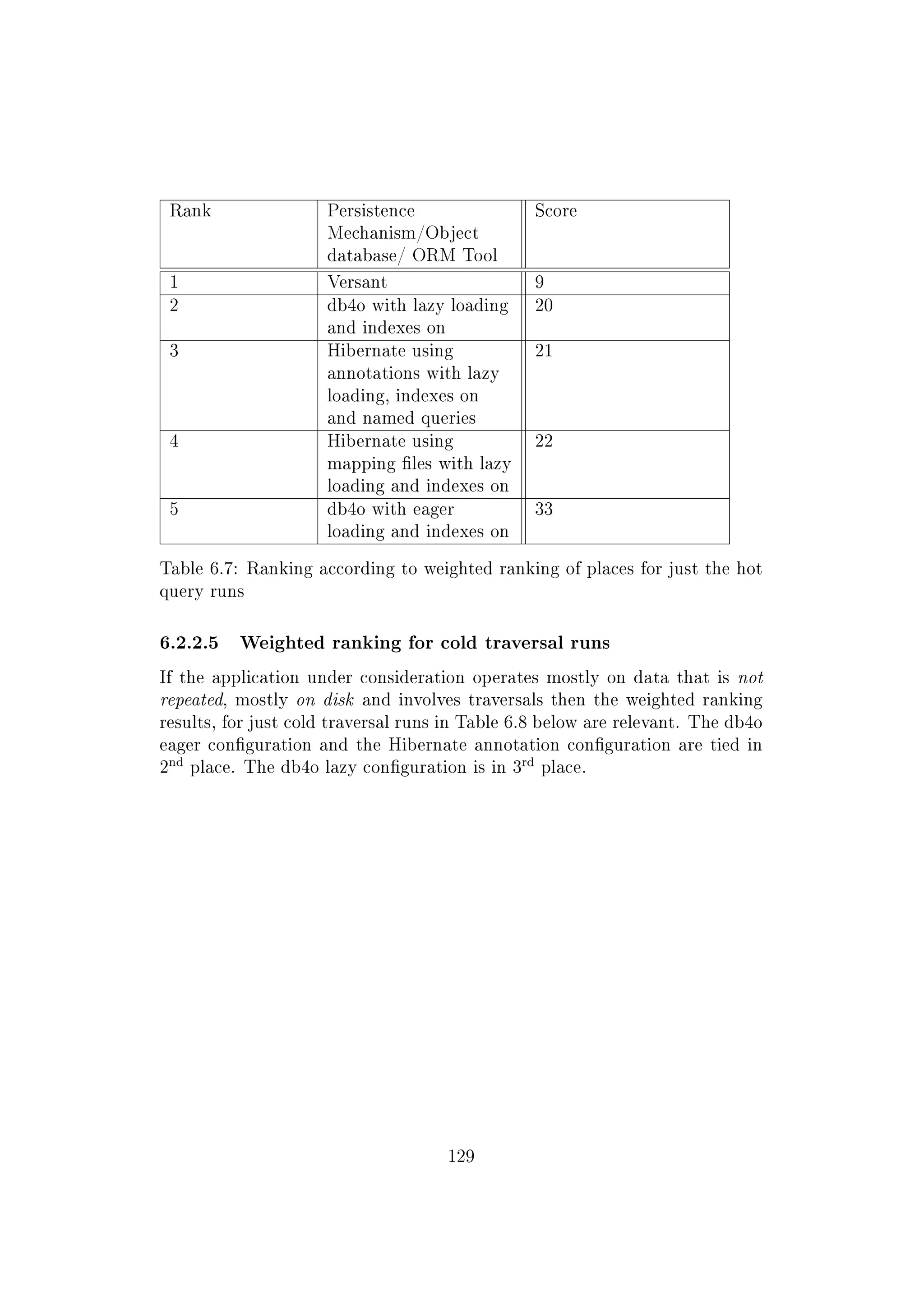 Rank Persistence
Mechanism/Object
database/ ORM Tool
Score
1 Versant 9
2 db4o with lazy loading
and indexes on
20
3 Hibernate using
annotations with lazy
loading, indexes on
and named queries
21
4 Hibernate using
mapping les with lazy
loading and indexes on
22
5 db4o with eager
loading and indexes on
33
Table 6.7: Ranking according to weighted ranking of places for just the hot
query runs
6.2.2.5 Weighted ranking for cold traversal runs
If the application under consideration operates mostly on data that is not
repeated, mostly on disk and involves traversals then the weighted ranking
results, for just cold traversal runs in Table 6.8 below are relevant. The db4o
eager conguration and the Hibernate annotation conguration are tied in
2
nd
place. The db4o lazy conguration is in 3
rd
place.
129
 
