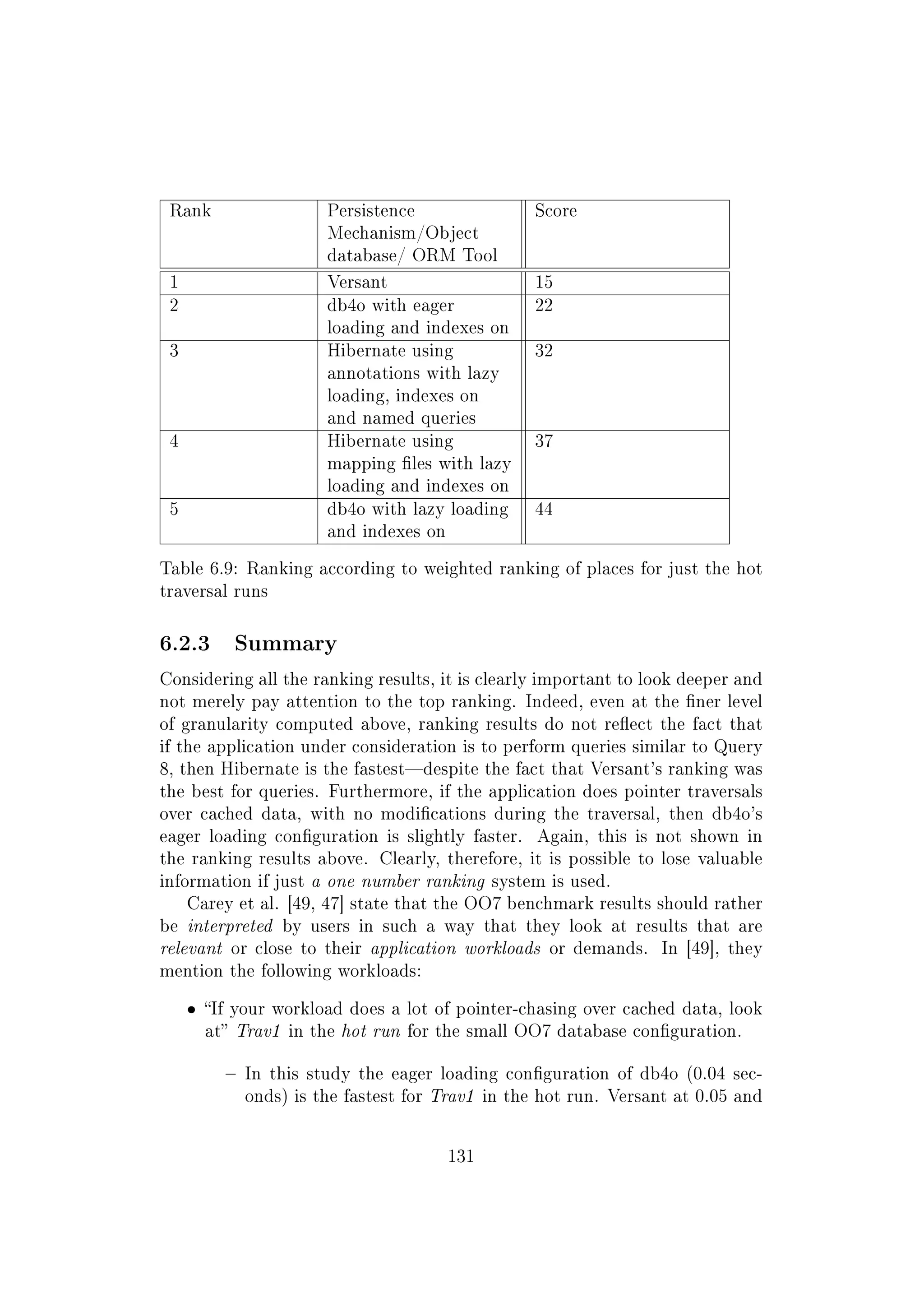 Rank Persistence
Mechanism/Object
database/ ORM Tool
Score
1 Versant 15
2 db4o with eager
loading and indexes on
22
3 Hibernate using
annotations with lazy
loading, indexes on
and named queries
32
4 Hibernate using
mapping les with lazy
loading and indexes on
37
5 db4o with lazy loading
and indexes on
44
Table 6.9: Ranking according to weighted ranking of places for just the hot
traversal runs
6.2.3 Summary
Considering all the ranking results, it is clearly important to look deeper and
not merely pay attention to the top ranking. Indeed, even at the ner level
of granularity computed above, ranking results do not reect the fact that
if the application under consideration is to perform queries similar to Query
8, then Hibernate is the fastestdespite the fact that Versant's ranking was
the best for queries. Furthermore, if the application does pointer traversals
over cached data, with no modications during the traversal, then db4o's
eager loading conguration is slightly faster. Again, this is not shown in
the ranking results above. Clearly, therefore, it is possible to lose valuable
information if just a one number ranking system is used.
Carey et al. [49, 47] state that the OO7 benchmark results should rather
be interpreted by users in such a way that they look at results that are
relevant or close to their application workloads or demands. In [49], they
mention the following workloads:
ˆ If your workload does a lot of pointer-chasing over cached data, look
at Trav1 in the hot run for the small OO7 database conguration.
 In this study the eager loading conguration of db4o (0.04 sec-
onds) is the fastest for Trav1 in the hot run. Versant at 0.05 and
131
 