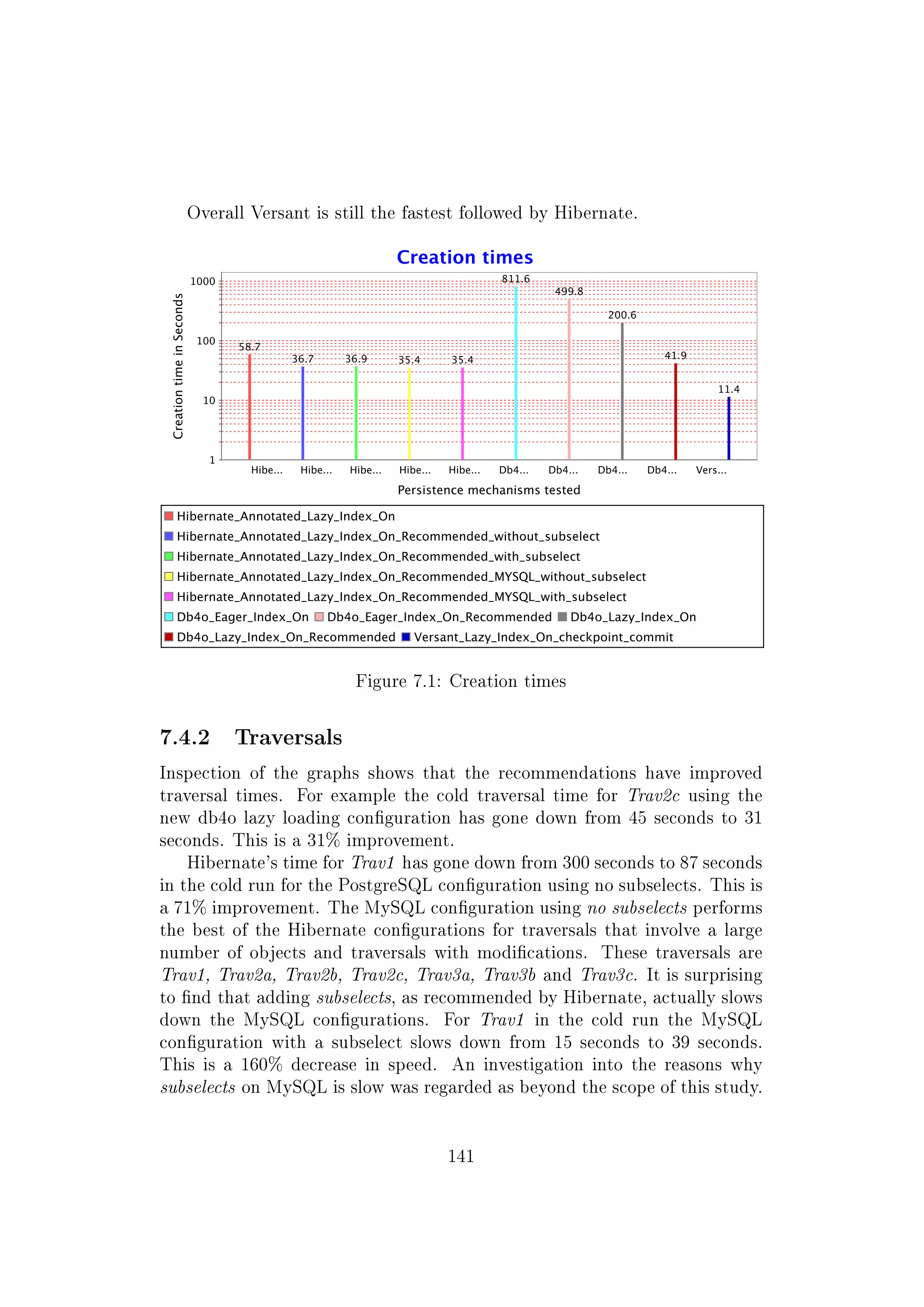 Overall Versant is still the fastest followed by Hibernate.
Figure 7.1: Creation times
7.4.2 Traversals
Inspection of the graphs shows that the recommendations have improved
traversal times. For example the cold traversal time for Trav2c using the
new db4o lazy loading conguration has gone down from 45 seconds to 31
seconds. This is a 31% improvement.
Hibernate's time for Trav1 has gone down from 300 seconds to 87 seconds
in the cold run for the PostgreSQL conguration using no subselects. This is
a 71% improvement. The MySQL conguration using no subselects performs
the best of the Hibernate congurations for traversals that involve a large
number of objects and traversals with modications. These traversals are
Trav1, Trav2a, Trav2b, Trav2c, Trav3a, Trav3b and Trav3c. It is surprising
to nd that adding subselects, as recommended by Hibernate, actually slows
down the MySQL congurations. For Trav1 in the cold run the MySQL
conguration with a subselect slows down from 15 seconds to 39 seconds.
This is a 160% decrease in speed. An investigation into the reasons why
subselects on MySQL is slow was regarded as beyond the scope of this study.
141
 