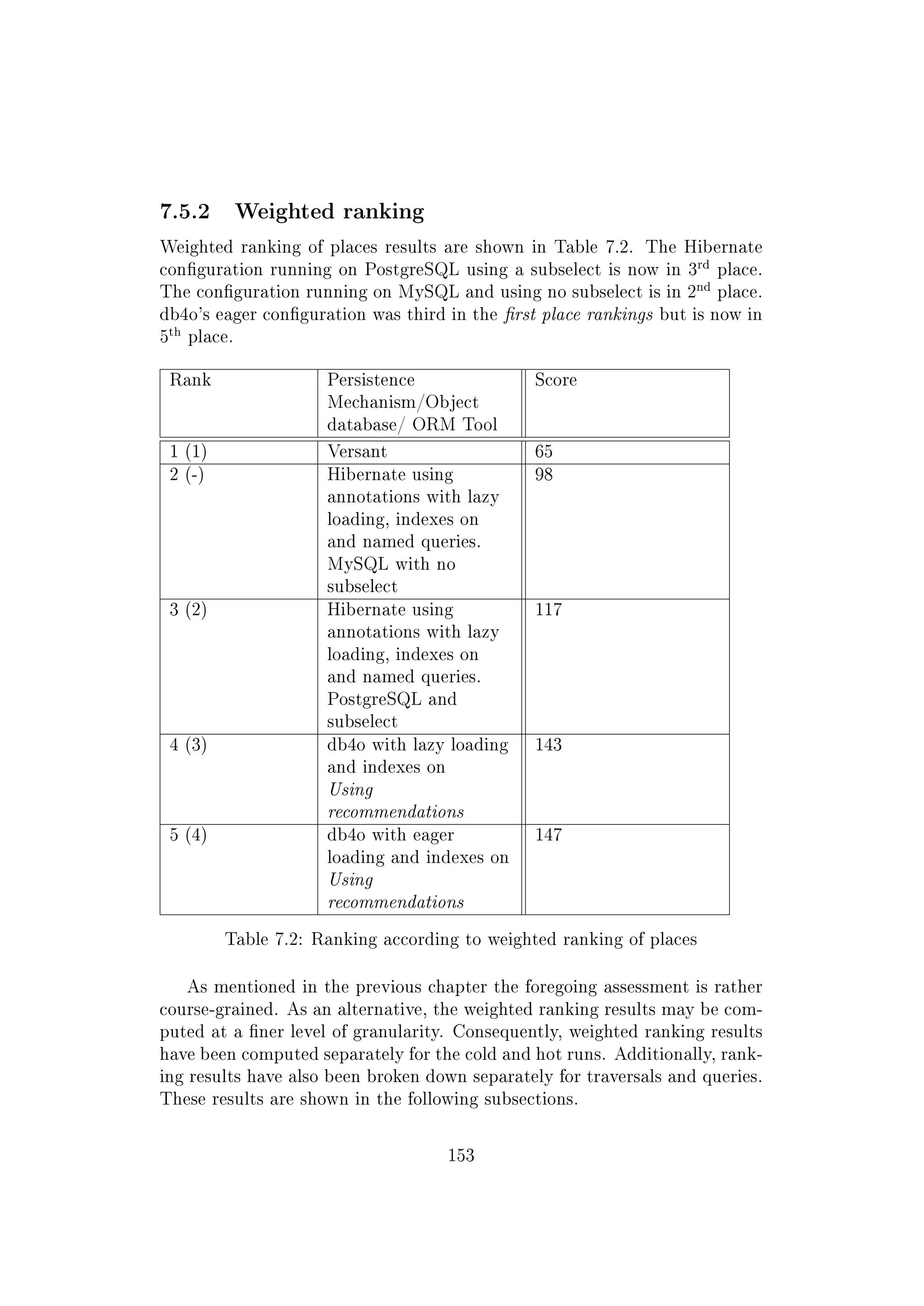 7.5.2 Weighted ranking
Weighted ranking of places results are shown in Table 7.2. The Hibernate
conguration running on PostgreSQL using a subselect is now in 3
rd
place.
The conguration running on MySQL and using no subselect is in 2
nd
place.
db4o's eager conguration was third in the rst place rankings but is now in
5
th
place.
Rank Persistence
Mechanism/Object
database/ ORM Tool
Score
1 (1) Versant 65
2 (-) Hibernate using
annotations with lazy
loading, indexes on
and named queries.
MySQL with no
subselect
98
3 (2) Hibernate using
annotations with lazy
loading, indexes on
and named queries.
PostgreSQL and
subselect
117
4 (3) db4o with lazy loading
and indexes on
Using
recommendations
143
5 (4) db4o with eager
loading and indexes on
Using
recommendations
147
Table 7.2: Ranking according to weighted ranking of places
As mentioned in the previous chapter the foregoing assessment is rather
course-grained. As an alternative, the weighted ranking results may be com-
puted at a ner level of granularity. Consequently, weighted ranking results
have been computed separately for the cold and hot runs. Additionally, rank-
ing results have also been broken down separately for traversals and queries.
These results are shown in the following subsections.
153
 