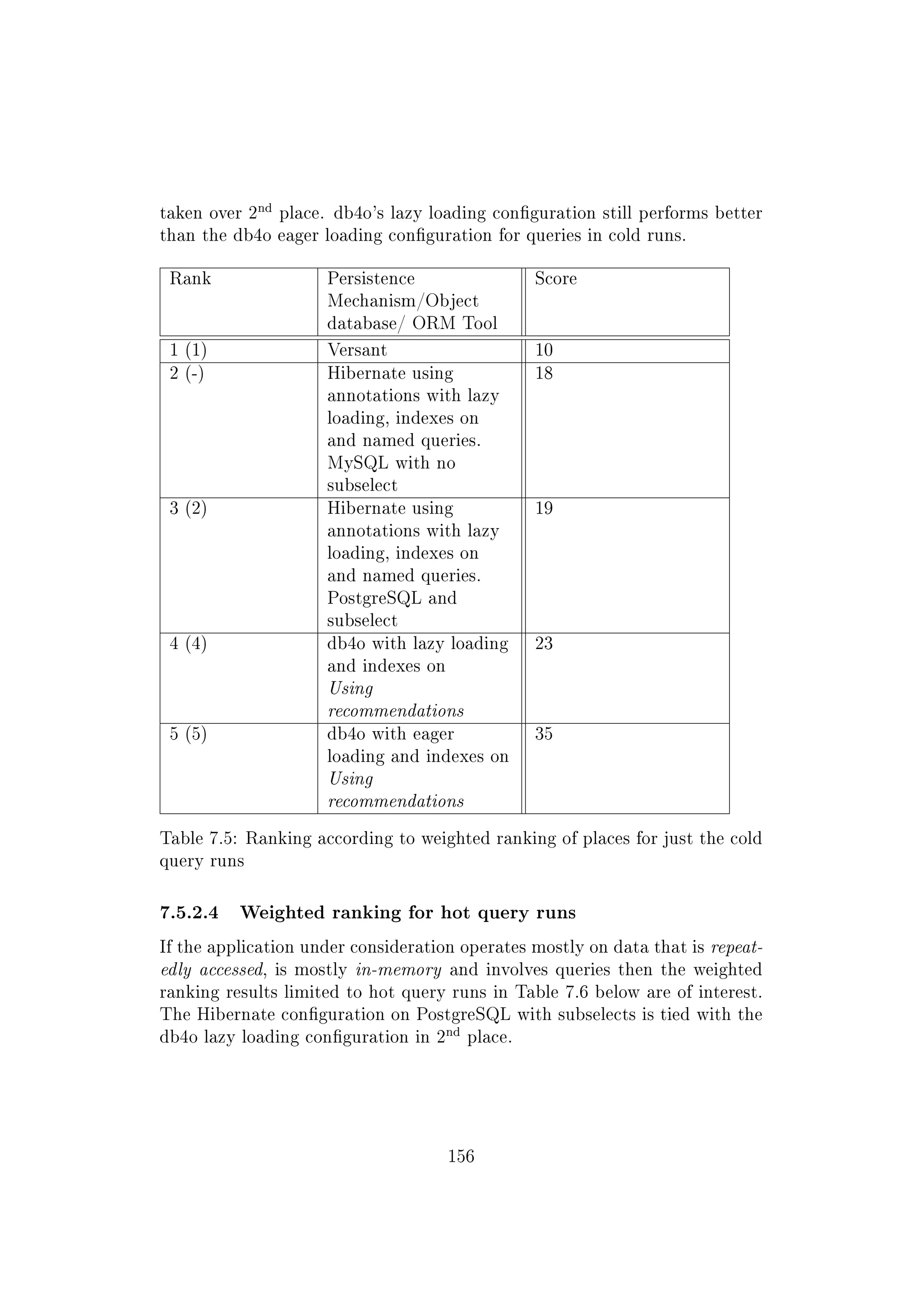 taken over 2
nd
place. db4o's lazy loading conguration still performs better
than the db4o eager loading conguration for queries in cold runs.
Rank Persistence
Mechanism/Object
database/ ORM Tool
Score
1 (1) Versant 10
2 (-) Hibernate using
annotations with lazy
loading, indexes on
and named queries.
MySQL with no
subselect
18
3 (2) Hibernate using
annotations with lazy
loading, indexes on
and named queries.
PostgreSQL and
subselect
19
4 (4) db4o with lazy loading
and indexes on
Using
recommendations
23
5 (5) db4o with eager
loading and indexes on
Using
recommendations
35
Table 7.5: Ranking according to weighted ranking of places for just the cold
query runs
7.5.2.4 Weighted ranking for hot query runs
If the application under consideration operates mostly on data that is repeat-
edly accessed, is mostly in-memory and involves queries then the weighted
ranking results limited to hot query runs in Table 7.6 below are of interest.
The Hibernate conguration on PostgreSQL with subselects is tied with the
db4o lazy loading conguration in 2
nd
place.
156
 