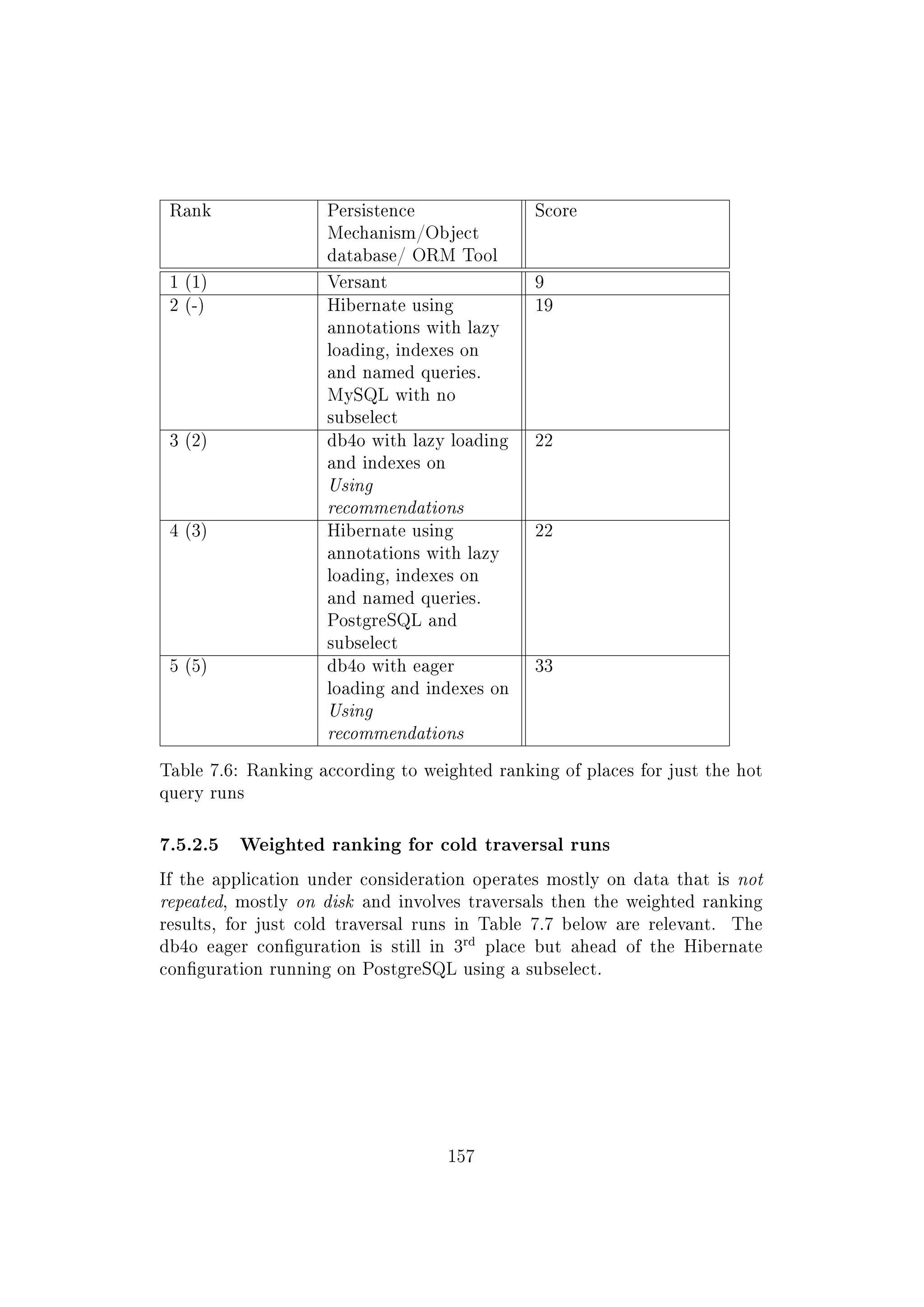 Rank Persistence
Mechanism/Object
database/ ORM Tool
Score
1 (1) Versant 9
2 (-) Hibernate using
annotations with lazy
loading, indexes on
and named queries.
MySQL with no
subselect
19
3 (2) db4o with lazy loading
and indexes on
Using
recommendations
22
4 (3) Hibernate using
annotations with lazy
loading, indexes on
and named queries.
PostgreSQL and
subselect
22
5 (5) db4o with eager
loading and indexes on
Using
recommendations
33
Table 7.6: Ranking according to weighted ranking of places for just the hot
query runs
7.5.2.5 Weighted ranking for cold traversal runs
If the application under consideration operates mostly on data that is not
repeated, mostly on disk and involves traversals then the weighted ranking
results, for just cold traversal runs in Table 7.7 below are relevant. The
db4o eager conguration is still in 3
rd
place but ahead of the Hibernate
conguration running on PostgreSQL using a subselect.
157
 