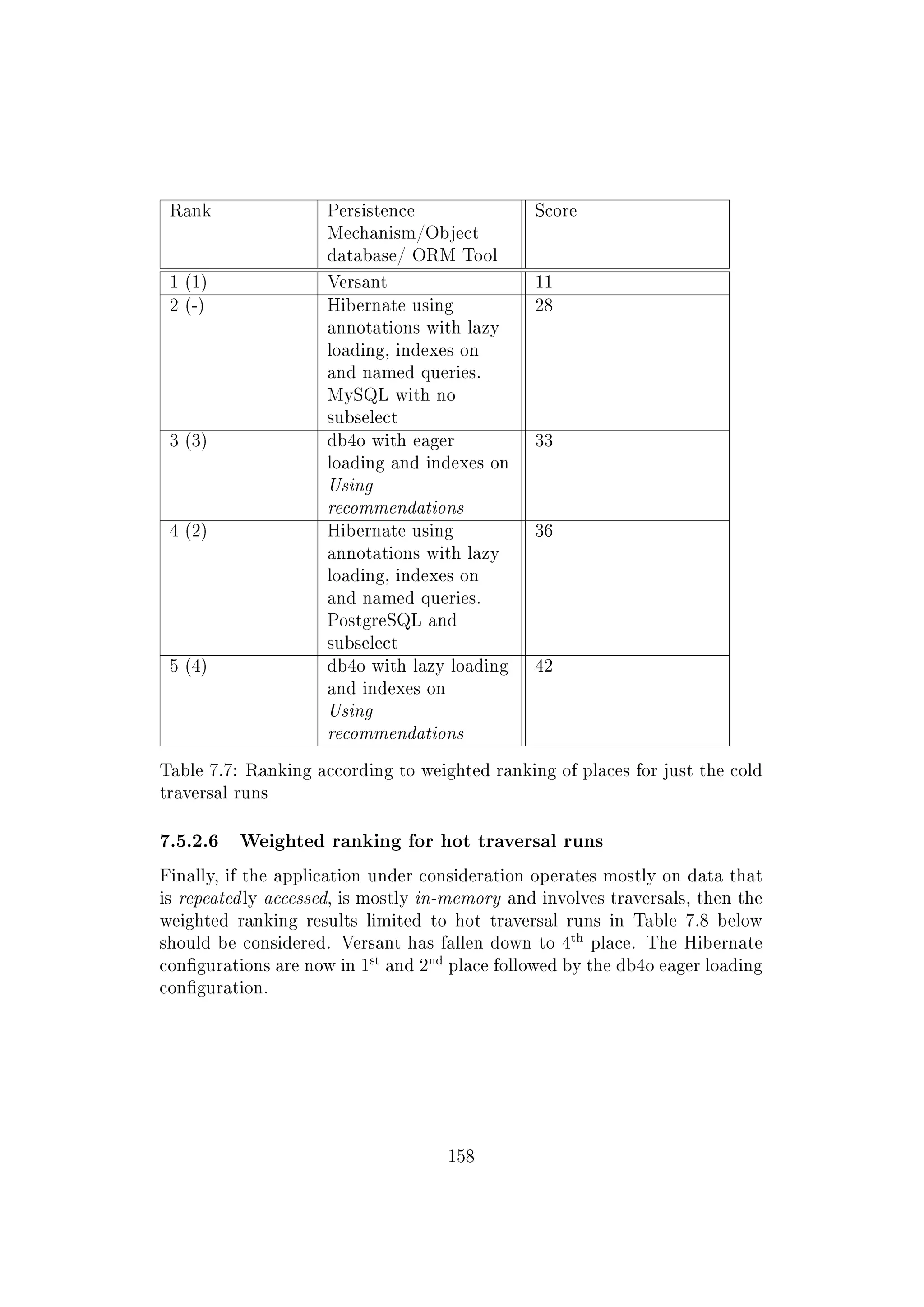 Rank Persistence
Mechanism/Object
database/ ORM Tool
Score
1 (1) Versant 11
2 (-) Hibernate using
annotations with lazy
loading, indexes on
and named queries.
MySQL with no
subselect
28
3 (3) db4o with eager
loading and indexes on
Using
recommendations
33
4 (2) Hibernate using
annotations with lazy
loading, indexes on
and named queries.
PostgreSQL and
subselect
36
5 (4) db4o with lazy loading
and indexes on
Using
recommendations
42
Table 7.7: Ranking according to weighted ranking of places for just the cold
traversal runs
7.5.2.6 Weighted ranking for hot traversal runs
Finally, if the application under consideration operates mostly on data that
is repeatedly accessed, is mostly in-memory and involves traversals, then the
weighted ranking results limited to hot traversal runs in Table 7.8 below
should be considered. Versant has fallen down to 4
th
place. The Hibernate
congurations are now in 1
st
and 2
nd
place followed by the db4o eager loading
conguration.
158
 