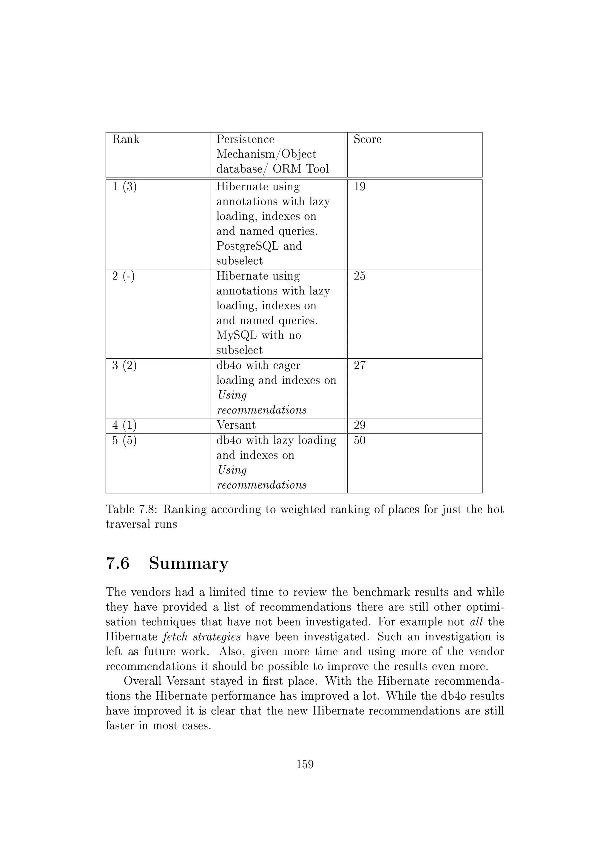Rank Persistence
Mechanism/Object
database/ ORM Tool
Score
1 (3) Hibernate using
annotations with lazy
loading, indexes on
and named queries.
PostgreSQL and
subselect
19
2 (-) Hibernate using
annotations with lazy
loading, indexes on
and named queries.
MySQL with no
subselect
25
3 (2) db4o with eager
loading and indexes on
Using
recommendations
27
4 (1) Versant 29
5 (5) db4o with lazy loading
and indexes on
Using
recommendations
50
Table 7.8: Ranking according to weighted ranking of places for just the hot
traversal runs
7.6 Summary
The vendors had a limited time to review the benchmark results and while
they have provided a list of recommendations there are still other optimi-
sation techniques that have not been investigated. For example not all the
Hibernate fetch strategies have been investigated. Such an investigation is
left as future work. Also, given more time and using more of the vendor
recommendations it should be possible to improve the results even more.
Overall Versant stayed in rst place. With the Hibernate recommenda-
tions the Hibernate performance has improved a lot. While the db4o results
have improved it is clear that the new Hibernate recommendations are still
faster in most cases.
159
 
