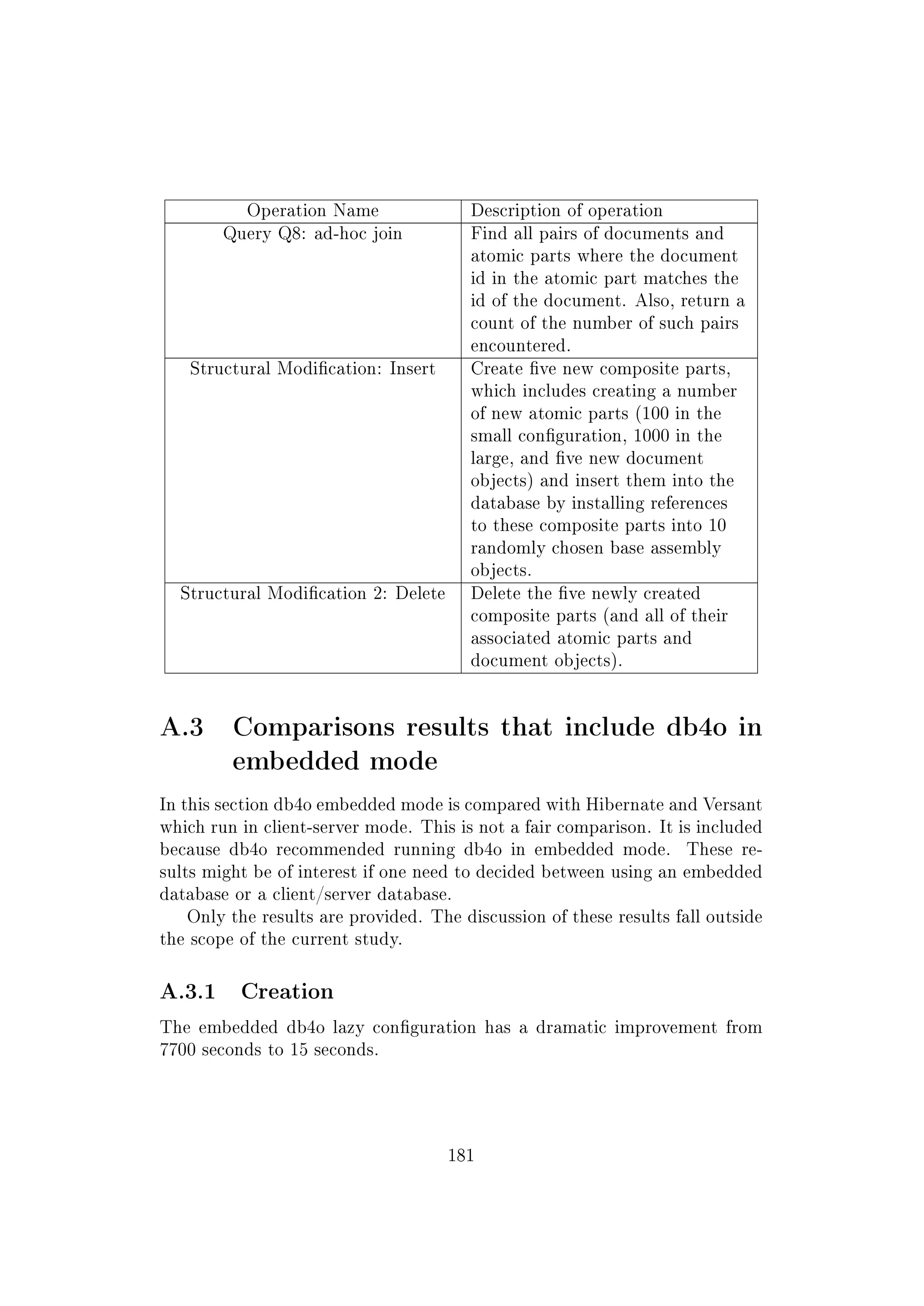 Operation Name Description of operation
Query Q8: ad-hoc join Find all pairs of documents and
atomic parts where the document
id in the atomic part matches the
id of the document. Also, return a
count of the number of such pairs
encountered.
Structural Modication: Insert Create ve new composite parts,
which includes creating a number
of new atomic parts (100 in the
small conguration, 1000 in the
large, and ve new document
objects) and insert them into the
database by installing references
to these composite parts into 10
randomly chosen base assembly
objects.
Structural Modication 2: Delete Delete the ve newly created
composite parts (and all of their
associated atomic parts and
document objects).
A.3 Comparisons results that include db4o in
embedded mode
In this section db4o embedded mode is compared with Hibernate and Versant
which run in client-server mode. This is not a fair comparison. It is included
because db4o recommended running db4o in embedded mode. These re-
sults might be of interest if one need to decided between using an embedded
database or a client/server database.
Only the results are provided. The discussion of these results fall outside
the scope of the current study.
A.3.1 Creation
The embedded db4o lazy conguration has a dramatic improvement from
7700 seconds to 15 seconds.
181
 