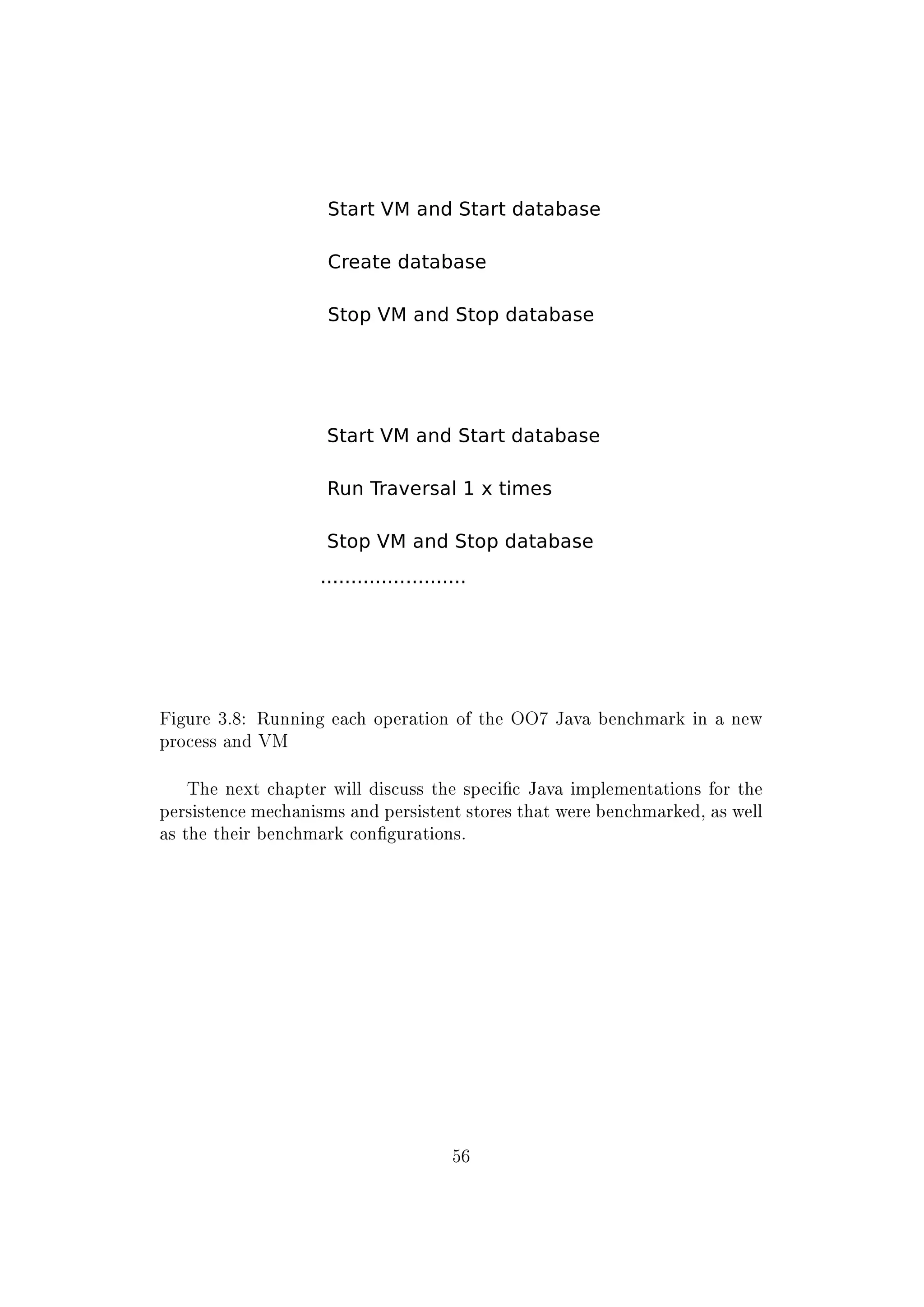 Figure 3.8: Running each operation of the OO7 Java benchmark in a new
process and VM
The next chapter will discuss the specic Java implementations for the
persistence mechanisms and persistent stores that were benchmarked, as well
as the their benchmark congurations.
56
 