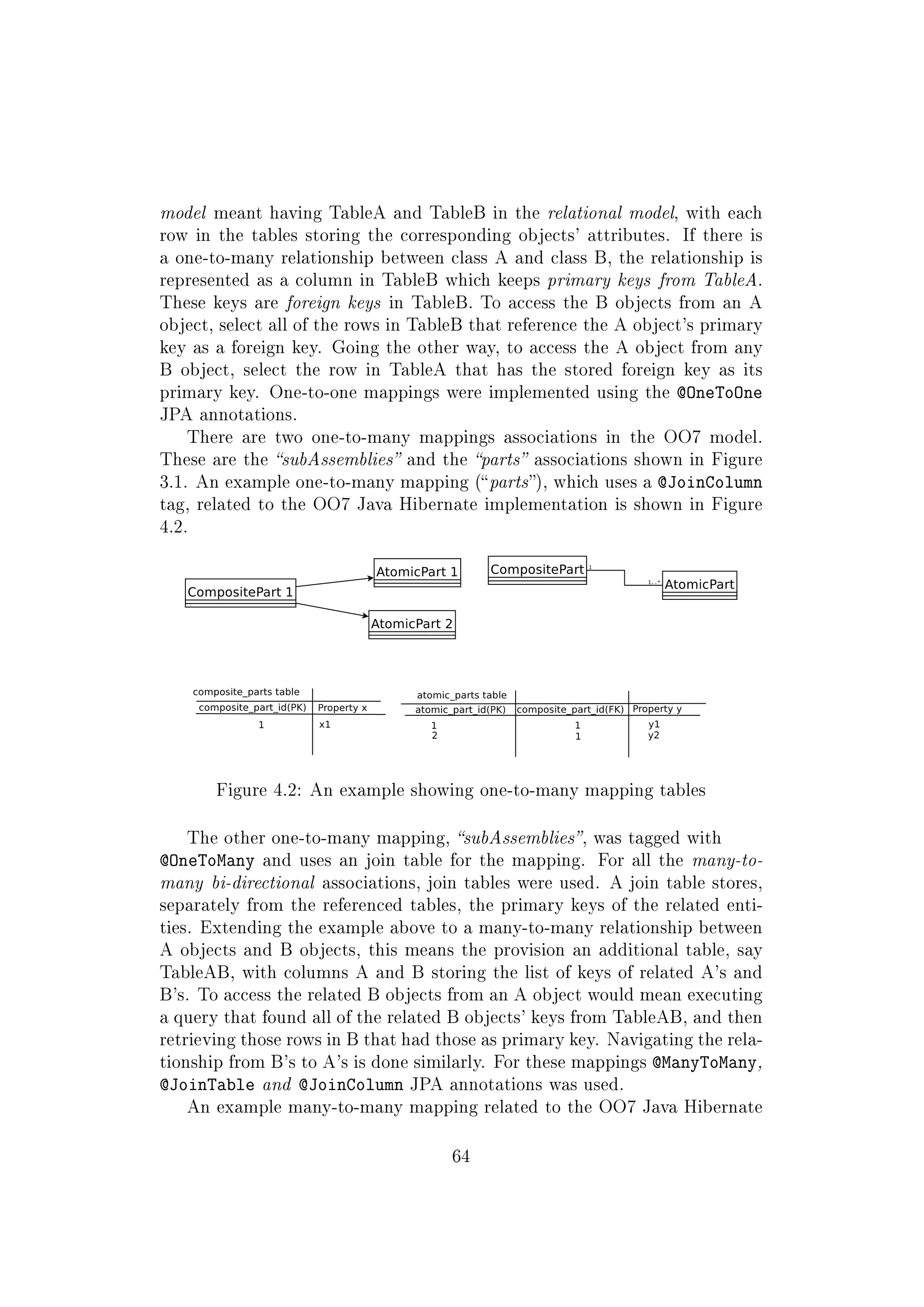 model meant having TableA and TableB in the relational model, with each
row in the tables storing the corresponding objects' attributes. If there is
a one-to-many relationship between class A and class B, the relationship is
represented as a column in TableB which keeps primary keys from TableA.
These keys are foreign keys in TableB. To access the B objects from an A
object, select all of the rows in TableB that reference the A object's primary
key as a foreign key. Going the other way, to access the A object from any
B object, select the row in TableA that has the stored foreign key as its
primary key. One-to-one mappings were implemented using the @OneToOne
JPA annotations.
There are two one-to-many mappings associations in the OO7 model.
These are the subAssemblies and the parts associations shown in Figure
3.1. An example one-to-many mapping (parts), which uses a @JoinColumn
tag, related to the OO7 Java Hibernate implementation is shown in Figure
4.2.
Figure 4.2: An example showing one-to-many mapping tables
The other one-to-many mapping, subAssemblies, was tagged with
@OneToMany and uses an join table for the mapping. For all the many-to-
many bi-directional associations, join tables were used. A join table stores,
separately from the referenced tables, the primary keys of the related enti-
ties. Extending the example above to a many-to-many relationship between
A objects and B objects, this means the provision an additional table, say
TableAB, with columns A and B storing the list of keys of related A's and
B's. To access the related B objects from an A object would mean executing
a query that found all of the related B objects' keys from TableAB, and then
retrieving those rows in B that had those as primary key. Navigating the rela-
tionship from B's to A's is done similarly. For these mappings @ManyToMany,
@JoinTable and @JoinColumn JPA annotations was used.
An example many-to-many mapping related to the OO7 Java Hibernate
64
 
