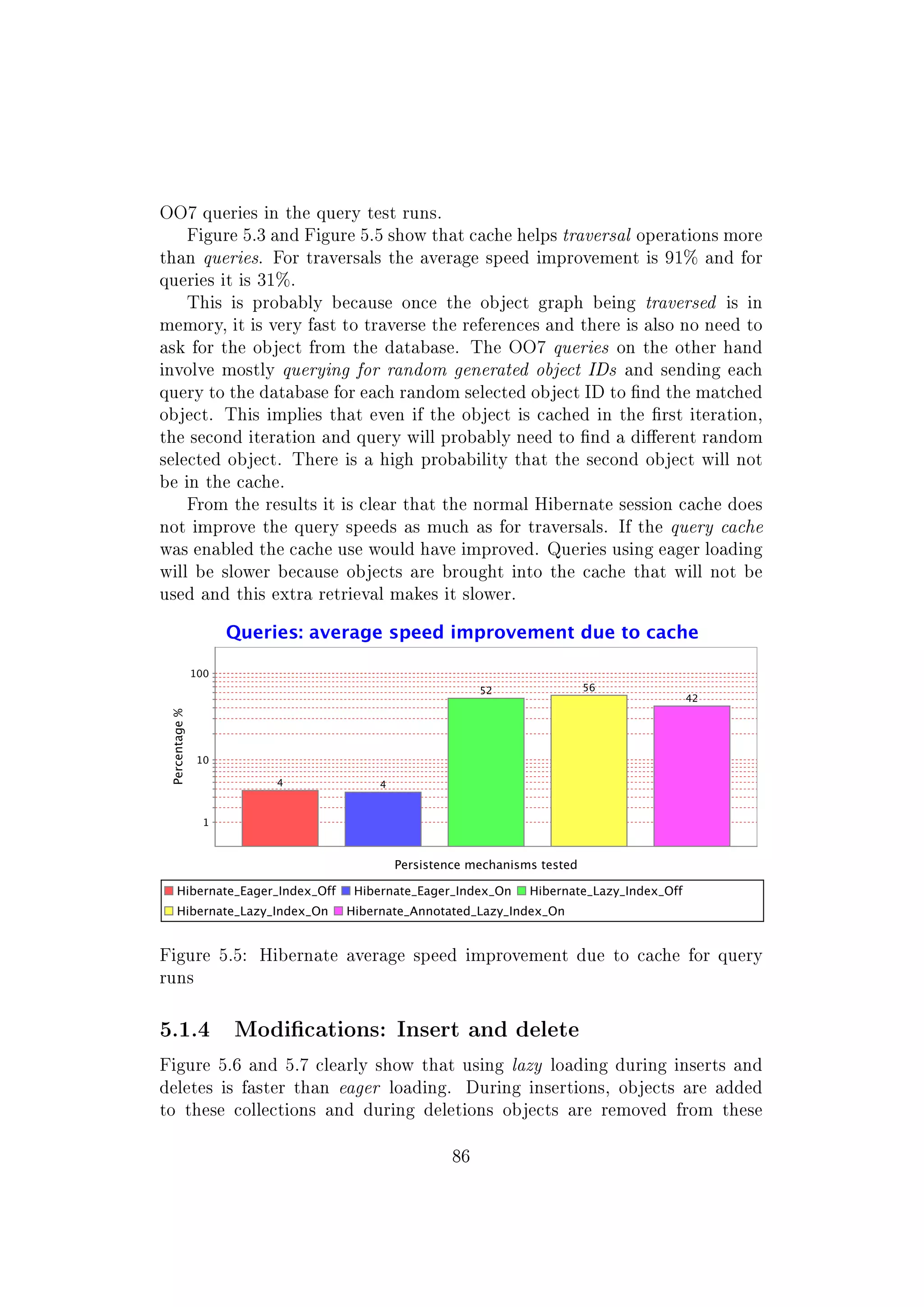 OO7 queries in the query test runs.
Figure 5.3 and Figure 5.5 show that cache helps traversal operations more
than queries. For traversals the average speed improvement is 91% and for
queries it is 31%.
This is probably because once the object graph being traversed is in
memory, it is very fast to traverse the references and there is also no need to
ask for the object from the database. The OO7 queries on the other hand
involve mostly querying for random generated object IDs and sending each
query to the database for each random selected object ID to nd the matched
object. This implies that even if the object is cached in the rst iteration,
the second iteration and query will probably need to nd a dierent random
selected object. There is a high probability that the second object will not
be in the cache.
From the results it is clear that the normal Hibernate session cache does
not improve the query speeds as much as for traversals. If the query cache
was enabled the cache use would have improved. Queries using eager loading
will be slower because objects are brought into the cache that will not be
used and this extra retrieval makes it slower.
Figure 5.5: Hibernate average speed improvement due to cache for query
runs
5.1.4 Modications: Insert and delete
Figure 5.6 and 5.7 clearly show that using lazy loading during inserts and
deletes is faster than eager loading. During insertions, objects are added
to these collections and during deletions objects are removed from these
86
 