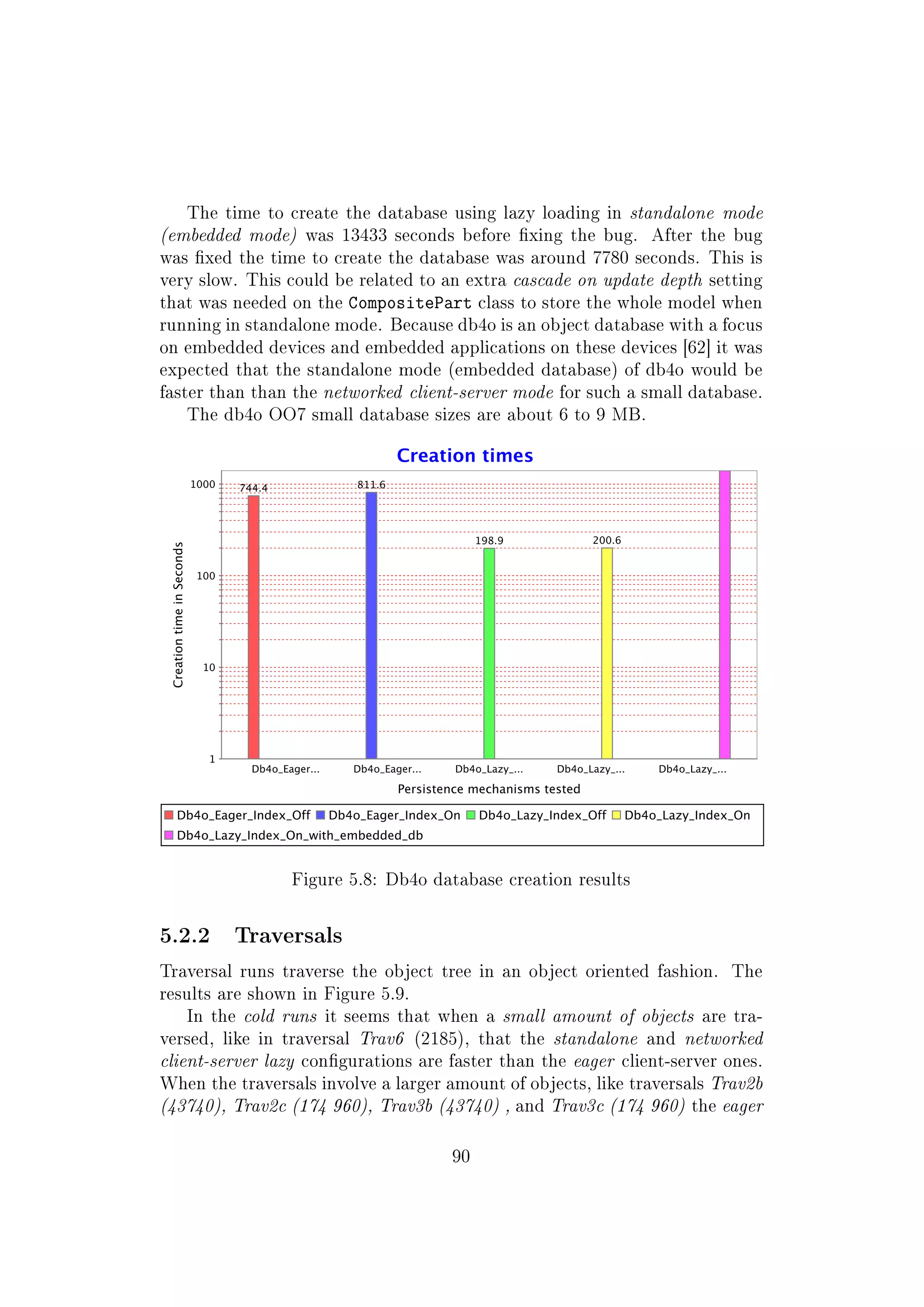 The time to create the database using lazy loading in standalone mode
(embedded mode) was 13433 seconds before xing the bug. After the bug
was xed the time to create the database was around 7780 seconds. This is
very slow. This could be related to an extra cascade on update depth setting
that was needed on the CompositePart class to store the whole model when
running in standalone mode. Because db4o is an object database with a focus
on embedded devices and embedded applications on these devices [62] it was
expected that the standalone mode (embedded database) of db4o would be
faster than than the networked client-server mode for such a small database.
The db4o OO7 small database sizes are about 6 to 9 MB.
Figure 5.8: Db4o database creation results
5.2.2 Traversals
Traversal runs traverse the object tree in an object oriented fashion. The
results are shown in Figure 5.9.
In the cold runs it seems that when a small amount of objects are tra-
versed, like in traversal Trav6 (2185), that the standalone and networked
client-server lazy congurations are faster than the eager client-server ones.
When the traversals involve a larger amount of objects, like traversals Trav2b
(43740), Trav2c (174 960), Trav3b (43740) , and Trav3c (174 960) the eager
90
 