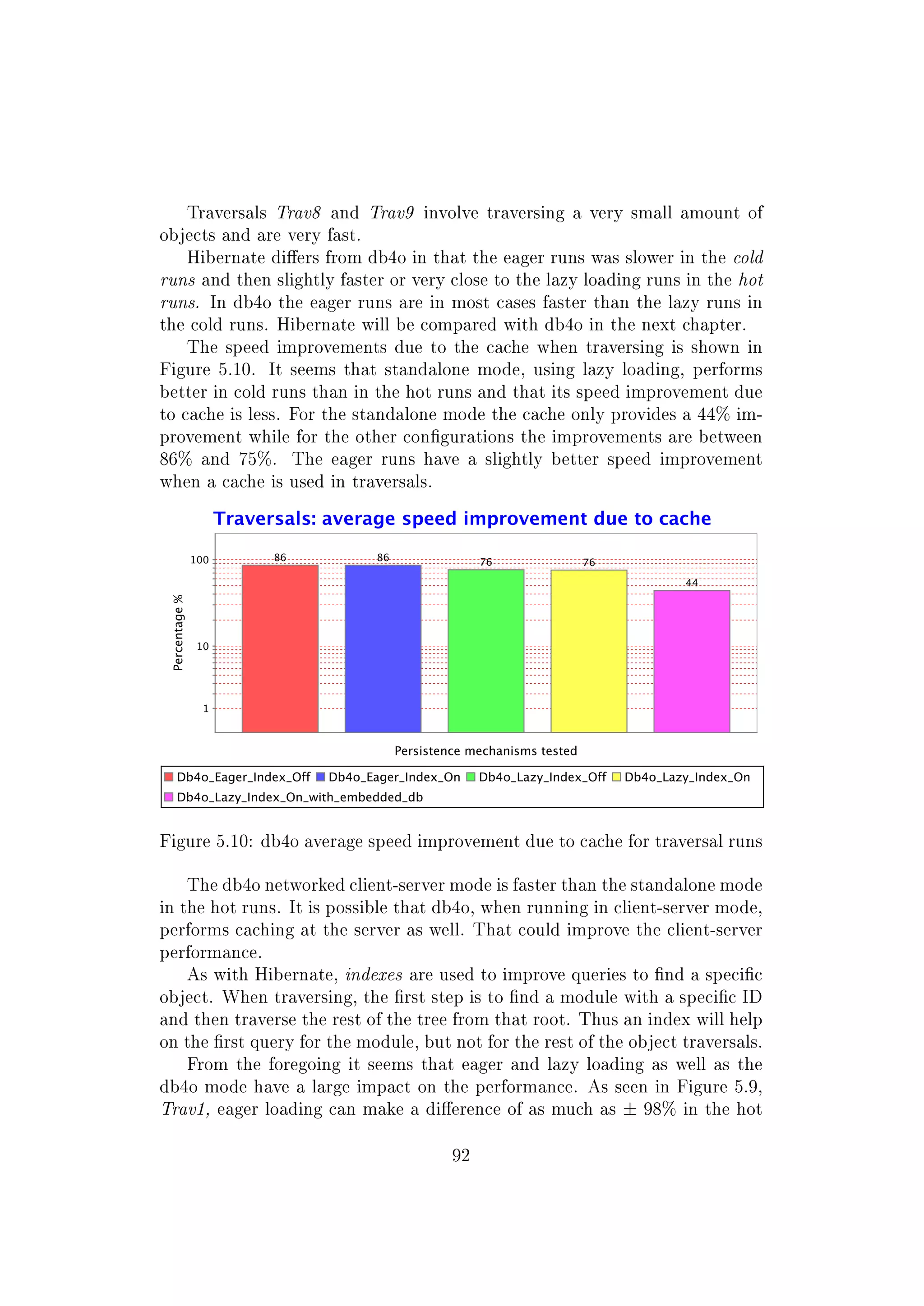 Traversals Trav8 and Trav9 involve traversing a very small amount of
objects and are very fast.
Hibernate diers from db4o in that the eager runs was slower in the cold
runs and then slightly faster or very close to the lazy loading runs in the hot
runs. In db4o the eager runs are in most cases faster than the lazy runs in
the cold runs. Hibernate will be compared with db4o in the next chapter.
The speed improvements due to the cache when traversing is shown in
Figure 5.10. It seems that standalone mode, using lazy loading, performs
better in cold runs than in the hot runs and that its speed improvement due
to cache is less. For the standalone mode the cache only provides a 44% im-
provement while for the other congurations the improvements are between
86% and 75%. The eager runs have a slightly better speed improvement
when a cache is used in traversals.
Figure 5.10: db4o average speed improvement due to cache for traversal runs
The db4o networked client-server mode is faster than the standalone mode
in the hot runs. It is possible that db4o, when running in client-server mode,
performs caching at the server as well. That could improve the client-server
performance.
As with Hibernate, indexes are used to improve queries to nd a specic
object. When traversing, the rst step is to nd a module with a specic ID
and then traverse the rest of the tree from that root. Thus an index will help
on the rst query for the module, but not for the rest of the object traversals.
From the foregoing it seems that eager and lazy loading as well as the
db4o mode have a large impact on the performance. As seen in Figure 5.9,
Trav1, eager loading can make a dierence of as much as ± 98% in the hot
92
 