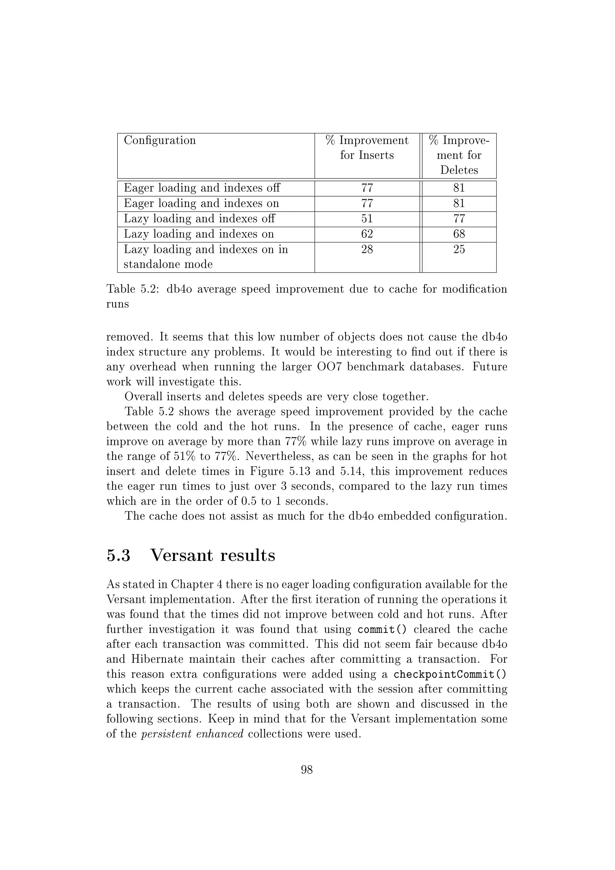 Conguration % Improvement
for Inserts
% Improve-
ment for
Deletes
Eager loading and indexes o 77 81
Eager loading and indexes on 77 81
Lazy loading and indexes o 51 77
Lazy loading and indexes on 62 68
Lazy loading and indexes on in
standalone mode
28 25
Table 5.2: db4o average speed improvement due to cache for modication
runs
removed. It seems that this low number of objects does not cause the db4o
index structure any problems. It would be interesting to nd out if there is
any overhead when running the larger OO7 benchmark databases. Future
work will investigate this.
Overall inserts and deletes speeds are very close together.
Table 5.2 shows the average speed improvement provided by the cache
between the cold and the hot runs. In the presence of cache, eager runs
improve on average by more than 77% while lazy runs improve on average in
the range of 51% to 77%. Nevertheless, as can be seen in the graphs for hot
insert and delete times in Figure 5.13 and 5.14, this improvement reduces
the eager run times to just over 3 seconds, compared to the lazy run times
which are in the order of 0.5 to 1 seconds.
The cache does not assist as much for the db4o embedded conguration.
5.3 Versant results
As stated in Chapter 4 there is no eager loading conguration available for the
Versant implementation. After the rst iteration of running the operations it
was found that the times did not improve between cold and hot runs. After
further investigation it was found that using commit() cleared the cache
after each transaction was committed. This did not seem fair because db4o
and Hibernate maintain their caches after committing a transaction. For
this reason extra congurations were added using a checkpointCommit()
which keeps the current cache associated with the session after committing
a transaction. The results of using both are shown and discussed in the
following sections. Keep in mind that for the Versant implementation some
of the persistent enhanced collections were used.
98
 
