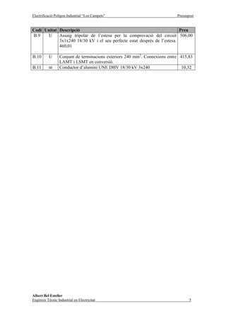 Electrificació Polígon Industrial “Los Campets”                             Pressupost


Codi Unitat Descripció                                                    Preu
B.9   U     Assaig tripolar de l’estesa per la comprovació del circuit 506,00
            3x1x240 18/30 kV i el seu perfecte estat després de l’estesa.
            460,01

B.10       U      Conjunt de terminacions exteriors 240 mm2. Connexions entre 415,83
                  LAMT i LSMT en conversió.
B.11       m      Conductor d’alumini UNE DHV 18/30 kV 3x240                   10,32




Albert Bel Esteller
Enginyer Tècnic Industrial en Electricitat                                         5
 