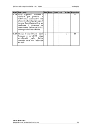 Electrificació Polígon Industrial “Los Campets”                        Pressupost


Codi Descripció                          Uts. Long. Amp. Alt. Parcials Quantitat
C.19 Equip d’operació, maniobra i U                              1        6
     seguretat per permetre la
     realització de les maniobres amb
     aïllament suficient per protegir al
     personal durant l’execució de les
     maniobres i operacions de
     manteniment. Inclou ma d’obra,
     muntatge i elements auxiliars.

C.20 Plaques de senyalització i perill            U             3         18
     formades per senyal CT i placa
     senyalització  trafo.     Inclou
     muntatge, ma d’obra i elements
     auxiliars.




Albert Bel Esteller
Enginyer Tècnic Industrial en Electricitat                                     19
 