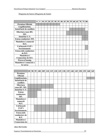 Electrificació Polígon Industrial “Los Campets”                    Memòria Descriptiva


       Diagrama de barres (Diagrama de Gantt)


                                  0 5 10 15 20 25 30 35 40 45 50 55 60 65 70 75 80
    Permisos Oficials
     Legalitzacions.
 Instal·lació de castillets
   Obertura rases BT,
           MT.
      Instal·lar C.T.
 Estesa conductors MT.
  Maniobres i connexió
           M.T.
    Col·locació CGP i
      Seccionament.
 Estesa dels conductors
          de B.T.
       Maniobres i
   Connexions de B.T.
     Proves d’assaig.
 Maniobres i connexió a
         la xarxa


                      85 90 95 100 105 110 115 120 125 130 135 140 145 150 155 160 165
   Permisos
    Oficials
Legalitzacions.
Instal·lació de
   castillets
   Obertura
rases BT, MT.
Instal·lar C.T.
    Estesa
  conductors
     MT.
 Maniobres i
   connexió
     M.T.
  Col·locació
    CGP i
Seccionament.
  Estesa dels
conductors de
     B.T.
 Maniobres i
Connexions de

Albert Bel Esteller

Enginyer TècnicIndustrial en Electricitat                                          15
 