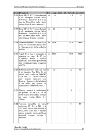Electrificació Polígon Industrial “Los Campets”                       Pressupost


Codi Descripció                        Uts. Long. Amp. Alt. Parcials Quantitat
D.16 Rasa BT/EE 4C/1C amb obertura m         110              110      110
     a mà i a màquina en terra. Inclou
     l’obertura i demolició de 1 m de
     rasa de 0,6mx0,6m, ballat i tapat
     amb retirada de terres sobrants.

D.17 Rasa BT/EE 2C/1C amb obertura                m    20     20        20
     a mà i a màquina en terra. Inclou
     l’obertura i demolició de 1 m de
     rasa de 0,6mx0,6m, ballat i tapat
     amb retirada de terres sobrants.

D.18 Subministrament i col·locació de             m   1438   1438      1438
     sorra per restabliment de rasa fins
     a 10 cm per sobre de la mediatriu
     del tub.

D.19 Tapat de la rasa i compactat a               m   1510   1510      1510
     màquina en capes de 15 cm
     d’espessor, donant la humitat
     necessària a les terres per obtenir
     una compactació igual o superior
     al 95%.

D.20 Subministrament i estesa en rasa m                72     72        72
     i en tubulars fins 20m de un
     circuit amb conductor 3x1x240
     +150 mm2 AL. Inclou disposar
     dels mitjans necessaris per
     l’estesa i descàrrega de la bobina
     i les brides per ajuntar els
     conductors d’una mateixa fase.

D.21 Marcar, mesurar i confeccionar U                          5         5
     els plànols “AS BUILT” de les
     instal·lacions realitzades, entregat
     en paper vegetal. (Entre 1 i
     100m).

D.22 Terminal bimetàl·lic per cable U                         44        44
     subterrani BT de 3 x 240 + 1 x
     150 mm2. Inclou tallar el cable a
     mida, (tres fases més el neutre),
     deixar en puntes mortes, col·locar
     terminal premsat, encintar i
     enbornar.



Albert Bel Esteller
Enginyer Tècnic Industrial en Electricitat                                    23
 
