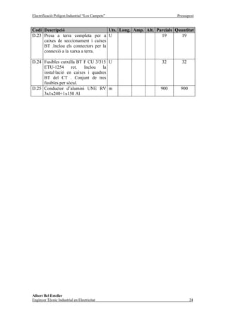 Electrificació Polígon Industrial “Los Campets”                      Pressupost


Codi Descripció                       Uts. Long. Amp. Alt. Parcials Quantitat
D.23 Presa a terra completa per a U                          19       19
     caixes de seccionament i caixes
     BT .Inclou els connectors per la
     connexió a la xarxa a terra.

D.24 Fusibles cutxilla BT F CU 3/315 U                       32        32
     ETU-1254       ret.  Inclou   la
     instal·lació en caixes i quadres
     BT del CT . Conjunt de tres
     fusibles per sòcul.
D.25 Conductor d’alumini UNE RV m                            900       900
     3x1x240+1x150 Al




Albert Bel Esteller
Enginyer Tècnic Industrial en Electricitat                                   24
 