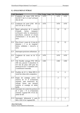 Electrificació Polígon Industrial “Los Campets”                      Pressupost


E.- ENLLUMENAT PÚBLIC

Codi Descripció                       Uts. Long. Amp. Alt. Parcials Quantitat
E.1 Conductor de coure UNE RV m            1470             1470      1470
     0,6/1kV V de 2 x 6 mm2 col·locat
     dins de tub.

E.2     Conductor de coure UNE               RV m     1470   1470     1470
        0,6/1 kV de 1x 35 mm2.

E.3     Bàcul galvanitzat de 9 metres U                       32       32
        d’alçada.    Inclou    transport,
        col·locació sobre la cementació,
        anivellació, connexió al circuit
        d’alimentació i el de presa de
        terra

E.4     Pica d’acer i coure de 14 mm de U                     32       32
        diàmetre i 2 m de longitud.
        Inclou soldadura i clavar-la a
        terra

E.5     Interruptor posicions enllumenat          U           1         1

E.6     Conductor de coure un de 35 m                 1470   1470     1470
        mm2

E.7     Tub flexible corrugat PVC DN m                1200   1200     1200
        100 mm, pressió 4 atmosferes I
        4,4 mm de gruix amb grau de
        protecció al xoc 7 i muntants com
        a canalització soterrada.

E.8     Fusibles de 63 A. Mida DIN 0, U                       6         6
        instal·lats abans dels comptadors.

E.9  Equip de contatge activa i U                             2         2
     reactiva de 15 A d’intensitat
     nominal, amb Instal·lació de
     rellotge horari que permeti
     realitzar el contatge en doble
     tarifa.
E.10 Interruptor de control de potència U                     2         2
     de 4 pols i 15 A d’intensitat
     nominal. Legrand DX 10 kA de
     poder de tall.

E.11 Interruptor diferencial 4 pols, U                        2         2
     40A i 0,03 A In. Legrand DX.

Albert Bel Esteller
Enginyer Tècnic Industrial en Electricitat                                   25
 