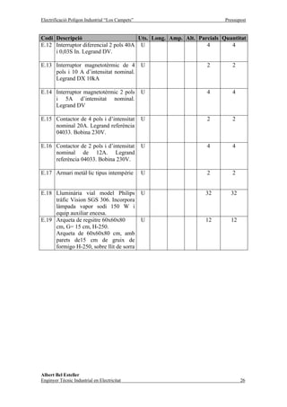 Electrificació Polígon Industrial “Los Campets”                       Pressupost


Codi Descripció                         Uts. Long. Amp. Alt. Parcials Quantitat
E.12 Interruptor diferencial 2 pols 40A U                       4        4
     i 0,03S In. Legrand DV.

E.13 Interruptor magnetotèrmic de 4               U            2         2
     pols i 10 A d’intensitat nominal.
     Legrand DX 10kA

E.14 Interruptor magnetotèrmic 2 pols             U            4         4
     i 5A d’intensitat nominal.
     Legrand DV

E.15 Contactor de 4 pols i d’intensitat           U            2         2
     nominal 20A. Legrand referència
     04033. Bobina 230V.

E.16 Contactor de 2 pols i d’intensitat           U            4         4
     nominal de 12A. Legrand
     referència 04033. Bobina 230V.

E.17 Armari metàl·lic tipus intempèrie            U            2         2


E.18 Lluminària vial model Philips                U            32        32
     tràfic Vision SGS 306. Incorpora
     làmpada vapor sodi 150 W i
     equip auxiliar encesa.
E.19 Arqueta de regsitre 60x60x80                 U            12        12
     cm, G= 15 cm, H-250.
     Arqueta de 60x60x80 cm, amb
     parets de15 cm de gruix de
     formigo H-250, sobre llit de sorra




Albert Bel Esteller
Enginyer Tècnic Industrial en Electricitat                                    26
 