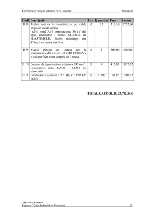 Electrificació Polígon Industrial “Los Campets”                          Pressupost


Codi Descripció                                Uts. Quantitat Preu   Import
B.8 Acabat interior termorretràctils per cable U      12      313,50 3.762,00
     unipolar sec de secció
     1x240 mm2 Al i terminacions 36 kV del
     tipus endollable i model M-400LR de
     ELASTIMOLD. Inclou muntatge, ma
     d’obra i elements auxiliars.

B.9 Assaig tripolar de l’estesa per la             U      1     506,00    506,00
    comprovació del circuit 3x1x240 18/30 kV i
    el seu perfecte estat després de l’estesa.

B.10 Conjunt de terminacions exteriors 240 mm2.    U      4     415,83 1.807,32
     Connexions entre LAMT i LSMT en
     conversió.
B.11 Conductor d’alumini UNE DHV 18/30 kV          m    1.200   10,32    1.210,32
     3x240



                                                  TOTAL CAPÍTOL B: 23.782,54 €




Albert Bel Esteller
Enginyer Tècnic Industrial en Electricitat                                      29
 