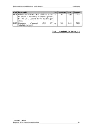 Electrificació Polígon Industrial “Los Campets”                             Pressupost


Codi Descripció                                      Uts. Quantitat Preu     Import
D.24 Fusibles cutxilla BT F CU 3/315 ETU-1254 U             32       7,06     225,92
     ret. Inclou la instal·lació en caixes i quadres
     BT del CT . Conjunt de tres fusibles per
     sòcul.
D.25 Conductor        d’alumini       UNE        RV m       900      8,25       7425
     3x1x240+1x150 Al


                                                  TOTAL CAPÍTOL D: 53.440,27 €




Albert Bel Esteller
Enginyer Tècnic Industrial en Electricitat                                         36
 