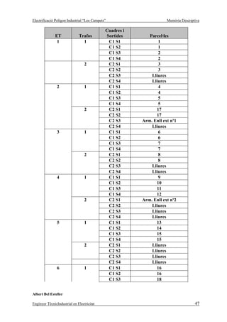 Electrificació Polígon Industrial “Los Campets”                       Memòria Descriptiva

                                              Cuadres i
              ET              Trafos          Sortides       Parcel·les
               1                1              C1 S1             1
                                               C1 S2             1
                                               C1 S3             2
                                               C1 S4             2
                                  2            C2 S1             3
                                               C2 S2             3
                                               C2 S3          Lliures
                                               C2 S4          Lliures
                2                 1            C1 S1             4
                                               C1 S2             4
                                               C1 S3             5
                                               C1 S4             5
                                  2            C2 S1            17
                                               C2 S2            17
                                               C2 S3      Arm. Enll ext nº1
                                               C2 S4          Lliures
                3                 1            C1 S1             6
                                               C1 S2             6
                                               C1 S3             7
                                               C1 S4             7
                                  2            C2 S1             8
                                               C2 S2             8
                                               C2 S3          Lliures
                                               C2 S4          Lliures
                4                 1            C1 S1             9
                                               C1 S2            10
                                               C1 S3            11
                                               C1 S4            12
                                  2            C2 S1      Arm. Enll ext nº2
                                               C2 S2          Lliures
                                               C2 S3          Lliures
                                               C2 S4          Lliures
                5                 1            C1 S1            13
                                               C1 S2            14
                                               C1 S3            15
                                               C1 S4            15
                                  2            C2 S1          Lliures
                                               C2 S2          Lliures
                                               C2 S3          Lliures
                                               C2 S4          Lliures
                6                 1            C1 S1            16
                                               C1 S2            16
                                               C1 S3            18


Albert Bel Esteller

Enginyer TècnicIndustrial en Electricitat                                             47
 