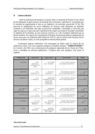 Electrificació Polígon Industrial “Los Campets”                                     Memòria Descriptiva



4      Antecedents
        Amb la realització del projecte es pretén dotar al municipi d’Alcanar d’una oferta
de sòl industrial, la qual mancava al municipi fins al moment, i aprofitar el creixement que
la localitat ha experimentat si més no en indústria i en activitats comercials. El fet l’ha
provocat la implantació de noves indústries en terrenys molt dispersats no destinats
solament a sòl industrial, sinó que en parcel·les comprades i destinades a l’activitat que
sigui en cada cas, és per això que l’ajuntament ha cregut convenient el de poder centralitzar
la indústria de la localitat, en uns mateixos terrenys, és a dir al polígon industrial que es
pretén realitzar. Per aquest fet l’ajuntament d’Alcanar està promocionant la implantació de
noves zones per a ús industrial amb ofertes de 18 €/m2, que en relació amb els preus de les
diverses localitats veïnes, es molt assequible econòmicament parlant.

      Contrastant aquesta informació s’ha aconseguit en dades reals la relació de les
poblacions veïnes i els seus respectius polígons al butlletí mensual “EBR€CONÒMIC”,
de l’octubre del 2003, on es relacionaven els polígons industrials de les Terres de l’Ebre.
Com a exemples de diverses poblacions i d’alguns dels seus polígons s’ha extret el
següent:

     POBLACIÓ               POLÍGON               UBICACIÓ            EXTENSIÓ                         PREU


          L’ALDEA              PLA                    AL NORD      533.791M2 (TOTAL) /                    33,06-
                           PARCIAL                DE L’ALDEA    339.016M2 (IND.NET)                  36 € / M2
                          CATALUNYA
                             SUD



         TORTOSA                 PLA                  SUD DE      860.500 M2 (TOTAL) /                     30,05
                           PARCIAL 11              TORTOSA      610.955M2(IND.NET)                     € / M2


         AMPOSTA                  P.I             SORTIDA         697.293 M2 (TOTAL) /                      27-
                            L’ORIOLA        D’AMPOSTA PER       495.078M2(IND.NET)                   32,45 €/M2
                                               LA N-340,
                                               DIRECCIÓ
                                              VALÈNCIA


        S.C. DE LA               P.I. EL             NORD DE      434.100 M2 (TOTAL) /                    2 4 -3 3
       RÀPITA                  SALT               LA RÀPITA     308.211M2(IND.NET)                     €/M2


        ULLDECONA               P.I                SUD            1 7 9 . 8 2 6 M 2 ( T O T AL ) /         24
                          VALLDEPINS         D’ULLDECONA        123.301M2(IND.NET)                     €/M2


         GANDESA                P.I. LA               ES HJKT     186.837 M2 (TOTAL) /                   27 € /
                            PLANA DE              DEL NUCLI     142.535M2(IND.NET)                      M2
                             MERLET                 URBÀ


            FLIX                P.I LA             MARGE          146.900 M2 (TOTAL) /                    30,05-
                             DEVESA          ESQUERRE DEL       103.200M2(IND.NET)                   42,7 €/ M2
                                               RIU EBRE




Albert Bel Esteller

Enginyer TècnicIndustrial en Electricitat                                                               6
 