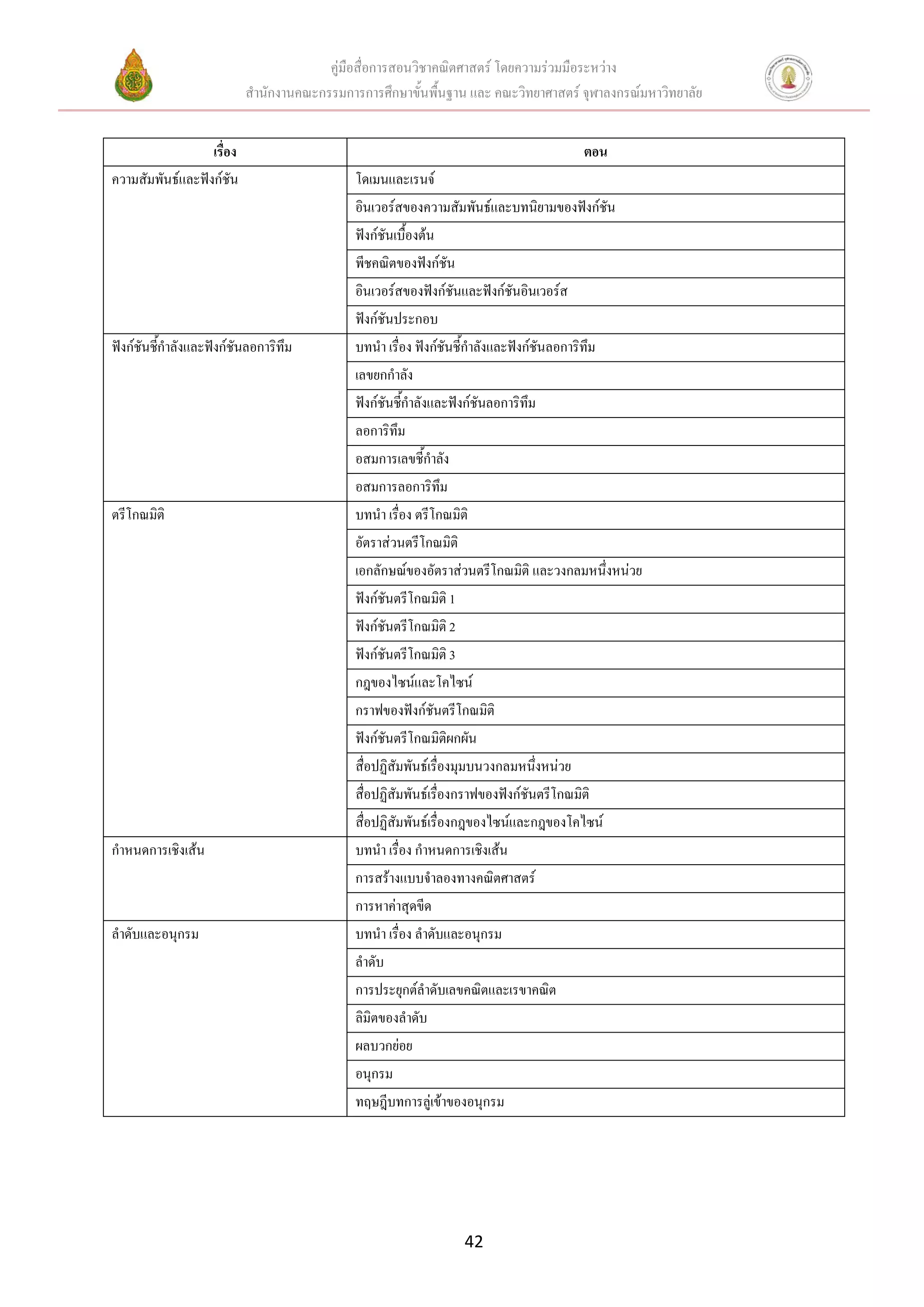 คู่มือสื่อการสอนวิชาคณิตศาสตร์ โดยความร่วมมือระหว่าง
                           สานักงานคณะกรรมการการศึกษาขั้นพื้นฐาน และ คณะวิทยาศาสตร์ จุฬาลงกรณ์มหาวิทยาลัย


                  เรื่อง                                                               ตอน
ความสัมพันธ์และฟังก์ชัน                      โดเมนและเรนจ์
                                             อินเวอร์สของความสัมพันธ์และบทนิยามของฟังก์ชัน
                                             ฟังก์ชันเบื้องต้น
                                             พีชคณิตของฟังก์ชัน
                                             อินเวอร์สของฟังก์ชันและฟังก์ชันอินเวอร์ส
                                             ฟังก์ชันประกอบ
ฟังก์ชันชีกาลังและฟังก์ชันลอการิทึม
          ้                                  บทนา เรื่อง ฟังก์ชันชี้กาลังและฟังก์ชันลอการิทึม
                                             เลขยกกาลัง
                                             ฟังก์ชันชีกาลังและฟังก์ชันลอการิทึม
                                                       ้
                                             ลอการิทึม
                                             อสมการเลขชี้กาลัง
                                             อสมการลอการิทึม
ตรีโกณมิติ                                   บทนา เรื่อง ตรีโกณมิติ
                                             อัตราส่วนตรีโกณมิติ
                                             เอกลักษณ์ของอัตราส่วนตรีโกณมิติ และวงกลมหนึ่งหน่วย
                                             ฟังก์ชันตรีโกณมิติ 1
                                             ฟังก์ชันตรีโกณมิติ 2
                                             ฟังก์ชันตรีโกณมิติ 3
                                             กฎของไซน์และโคไซน์
                                             กราฟของฟังก์ชันตรีโกณมิติ
                                             ฟังก์ชันตรีโกณมิติผกผัน
                                             สื่อปฏิสัมพันธ์เรื่องมุมบนวงกลมหนึงหน่วย
                                                                                 ่
                                             สื่อปฏิสัมพันธ์เรื่องกราฟของฟังก์ชันตรีโกณมิติ
                                             สื่อปฏิสัมพันธ์เรื่องกฎของไซน์และกฎของโคไซน์
กาหนดการเชิงเส้น                             บทนา เรื่อง กาหนดการเชิงเส้น
                                             การสร้างแบบจาลองทางคณิตศาสตร์
                                             การหาค่าสุดขีด
ลาดับและอนุกรม                               บทนา เรื่อง ลาดับและอนุกรม
                                             ลาดับ
                                             การประยุกต์ลาดับเลขคณิตและเรขาคณิต
                                             ลิมิตของลาดับ
                                             ผลบวกย่อย
                                             อนุกรม
                                             ทฤษฎีบทการลู่เข้าของอนุกรม




                                                                 42
 
