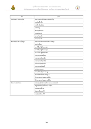 คู่มือสื่อการสอนวิชาคณิตศาสตร์ โดยความร่วมมือระหว่าง
                          สานักงานคณะกรรมการการศึกษาขั้นพื้นฐาน และ คณะวิทยาศาสตร์ จุฬาลงกรณ์มหาวิทยาลัย



                 เรื่อง                                                              ตอน
การนับและความน่าจะเป็น                      บทนา เรื่อง การนับและความน่าจะเป็น
                     .                      การนับเบื้องต้น
                                            การเรียงสับเปลี่ยน
                                            การจัดหมู่
                                            ทฤษฎีบททวินาม
                                            การทดลองสุ่ม
                                            ความน่าจะเป็น 1
                                            ความน่าจะเป็น 2
สถิติและการวิเคราะห์ข้อมูล                  บทนา เรื่อง สถิติและการวิเคราะห์ข้อมูล
                                            บทนา เนื้อหา
                                            แนวโน้มเข้าสู่ส่วนกลาง 1
                                            แนวโน้มเข้าสู่ส่วนกลาง 2
                                            แนวโน้มเข้าสู่ส่วนกลาง 3
                                            การกระจายของข้อมูล
                                            การกระจายสัมบูรณ์ 1
                                            การกระจายสัมบูรณ์ 2
                                            การกระจายสัมบูรณ์ 3
                                            การกระจายสัมพัทธ์
                                            คะแนนมาตรฐาน
                                            ความสัมพันธ์ระหว่างข้อมูล 1
                                            ความสัมพันธ์ระหว่างข้อมูล 2
                                            โปรแกรมการคานวณทางสถิติ 1
                                            โปรแกรมการคานวณทางสถิติ 2
โครงงานคณิตศาสตร์                           การลงทุน SET50 โดยวิธีการลงทุนแบบถัวเฉลี่ย
                                            ปัญหาการวางตัวเบี้ยบนตารางจัตุรัส
                                            การถอดรากที่สาม
                                            เส้นตรงล้อมเส้นโค้ง
                                            กระเบื้องที่ยืดหดได้




                                                                   43
 