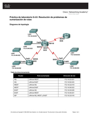 Práctica de laboratorio 6.4.6: Resolución de problemas de
sumarización de rutas

Diagrama de topología




 Tabla de direccionamiento

                 Router                                   Ruta sumarizada                                          Dirección de red

        HQ                              LAN de WEST                                                                  172.16.52.0/21
        HQ                              LAN de EAST                                                                  172.16.56.0/23
        WEST                            LAN de HQ                                                                    172.16.32.0/19
        WEST                            LAN de EAST                                                                  172.16.58.0/23
        EAST                            LAN de HQ                                                                    172.16.30.0/20
        EAST                            LAN de WEST                                                                  172.16.48.0/21
        ISP                             LAN de HQ, WEST y EAST                                                       172.16.32.0/18




 All contents are Copyright © 1992-2009 Cisco Systems, Inc. All rights reserved. This document is Cisco public information.     Página 1 de 3
 