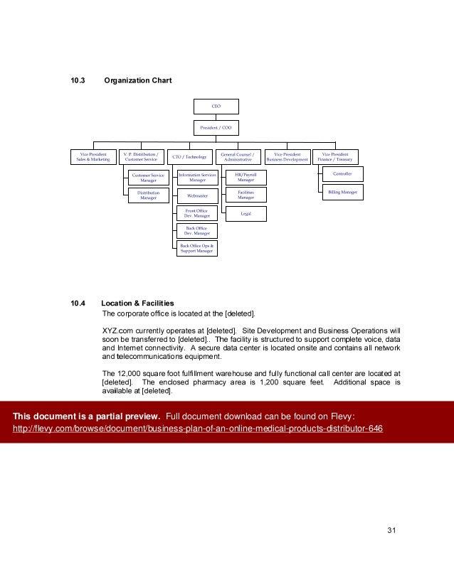 Pharmaceutical distribution business plan pdf image