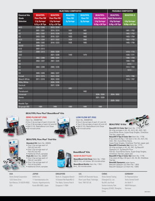 Giomer-Brochure | PDF