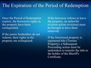 The Expiration of the Period of Redemption Once the Period of Redemption expires, the borrowers rights in the property have been extinquished. If the junior lienholders do not redeem, their rights in the property are extinquised. If the borrower refuses to leave the property, an unlawful eviction action (eviction) must be brought to have them removed. If the foreclosed property is registered title (Torrens Property), a Subsequent Proceeding action must be undertaken to transfer the title to the holder of the Sheriff's Certificate. 