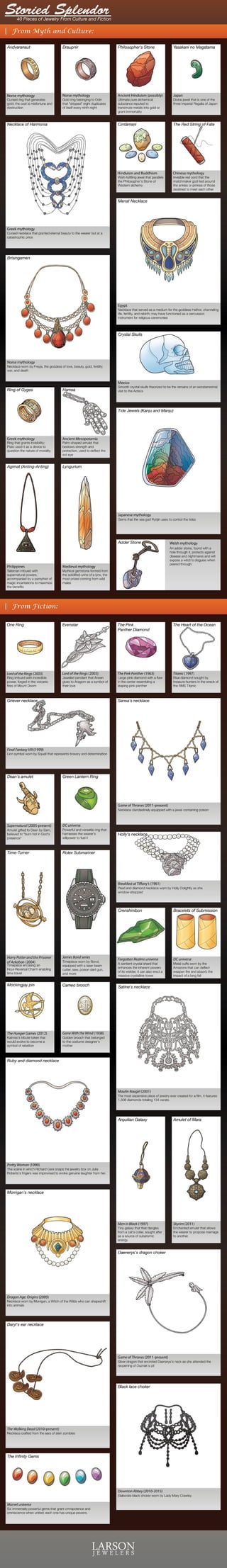 Fictional Jewels and Jewelry