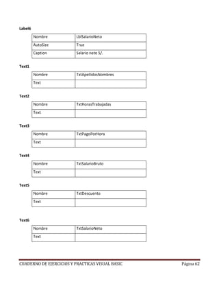 CUADERNO DE EJERCICIOS Y PRACTICAS VISUAL BASIC Página 62
Label6
Nombre LblSalarioNeto
AutoSize True
Caption Salario neto S/.
Text1
Nombre TxtApellidosNombres
Text
Text2
Nombre TxtHorasTrabajadas
Text
Text3
Nombre TxtPagoPorHora
Text
Text4
Nombre TxtSalarioBruto
Text
Text5
Nombre TxtDescuento
Text
Text6
Nombre TxtSalarioNeto
Text
 