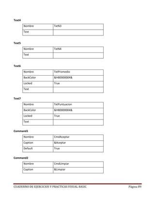 CUADERNO DE EJERCICIOS Y PRACTICAS VISUAL BASIC Página 89
Text4
Nombre TxtN3
Text
Text5
Nombre TxtN4
Text
Text6
Nombre TxtPromedio
BackColor &H80000004&
Locked True
Text
Text7
Nombre TxtPuntuacion
BackColor &H80000004&
Locked True
Text
Command1
Nombre CmdAceptar
Caption &Aceptar
Default True
Command2
Nombre CmdLimpiar
Caption &Limpiar
 