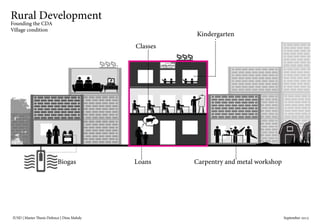 IUSD | Master Thesis Defence | Dina Mahdy 															September 2015
Rural Development
Founding the CDA
Village condition
Biogas Loans Carpentry and metal workshop
Kindergarten
Classes
 