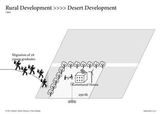IUSD | Master Thesis Defence | Dina Mahdy 															September 2015
Rural Development >>>> Desert Development
1992
Migration of 28
young graduates
Communal House
 