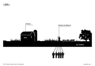 IUSD | Master Thesis Defence | Dina Mahdy 															September 2015
1861
 