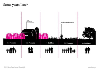 IUSD | Master Thesis Defence | Dina Mahdy 															September 2015
Some years Later
25 25 25 25 25
 