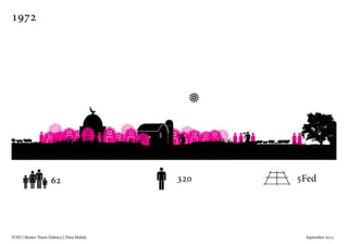 IUSD | Master Thesis Defence | Dina Mahdy 															September 2015
1972
62 320 5Fed
 