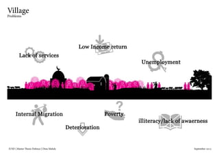 IUSD | Master Thesis Defence | Dina Mahdy 															September 2015
Village
Problems
 