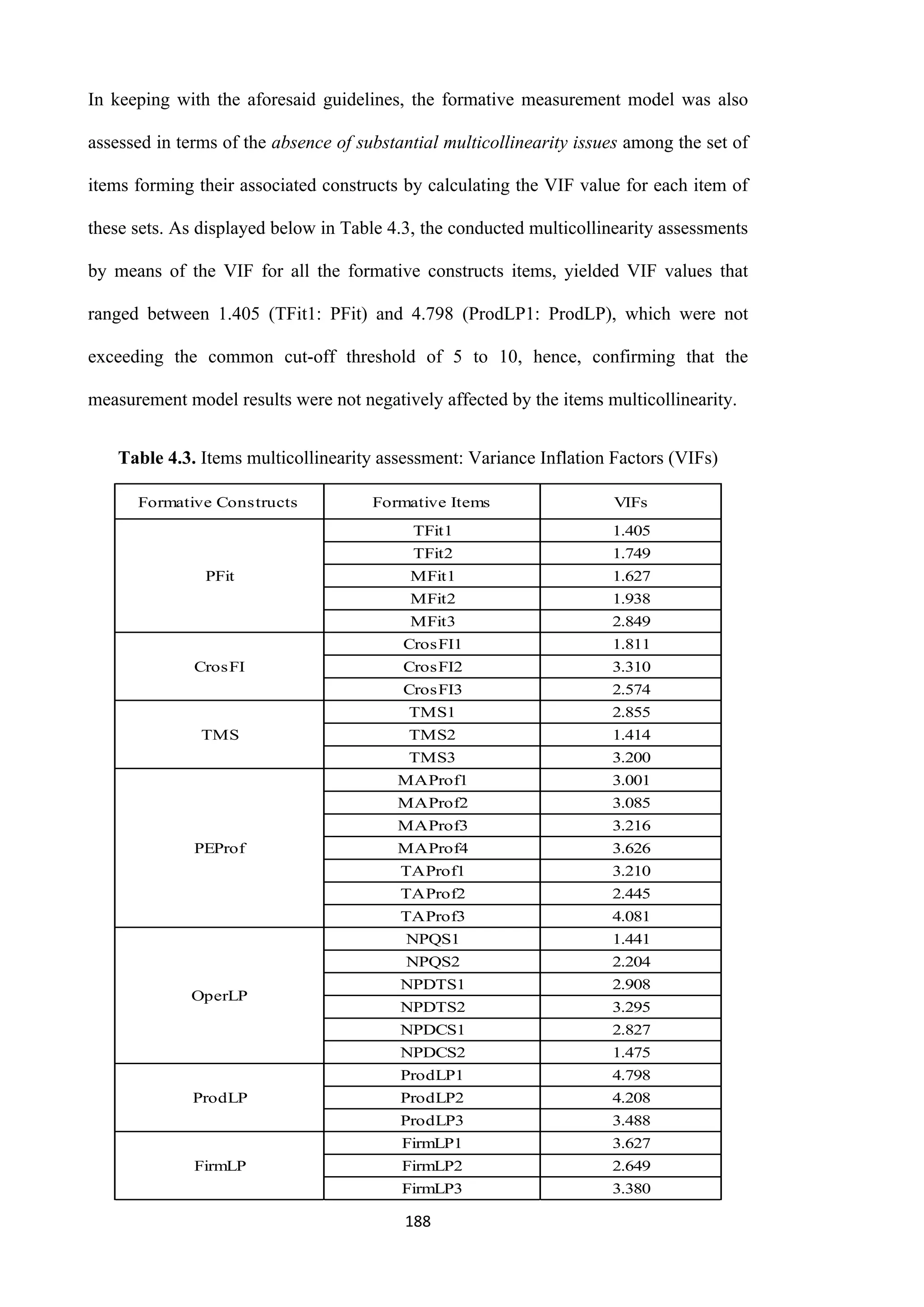 188
In keeping with the aforesaid guidelines, the formative measurement model was also
assessed in terms of the absence of substantial multicollinearity issues among the set of
items forming their associated constructs by calculating the VIF value for each item of
these sets. As displayed below in Table 4.3, the conducted multicollinearity assessments
by means of the VIF for all the formative constructs items, yielded VIF values that
ranged between 1.405 (TFit1: PFit) and 4.798 (ProdLP1: ProdLP), which were not
exceeding the common cut-off threshold of 5 to 10, hence, confirming that the
measurement model results were not negatively affected by the items multicollinearity.
Table 4.3. Items multicollinearity assessment: Variance Inflation Factors (VIFs)
Formative Constructs Formative Items VIFs
﻿TFit1 1.405
TFit2 1.749
MFit1 1.627
MFit2 1.938
MFit3 2.849
CrosFI1 1.811
CrosFI2 3.310
CrosFI3 2.574
TMS1 2.855
TMS2 1.414
TMS3 3.200
MAProf1 3.001
MAProf2 3.085
MAProf3 3.216
MAProf4 3.626
TAProf1 3.210
TAProf2 2.445
TAProf3 4.081
NPQS1 1.441
NPQS2 2.204
NPDTS1 2.908
NPDTS2 3.295
NPDCS1 2.827
NPDCS2 1.475
ProdLP1 4.798
ProdLP2 4.208
ProdLP3 3.488
FirmLP1 3.627
FirmLP2 2.649
FirmLP3 3.380
FirmLP
PFit
CrosFI
TMS
PEProf
OperLP
ProdLP
 