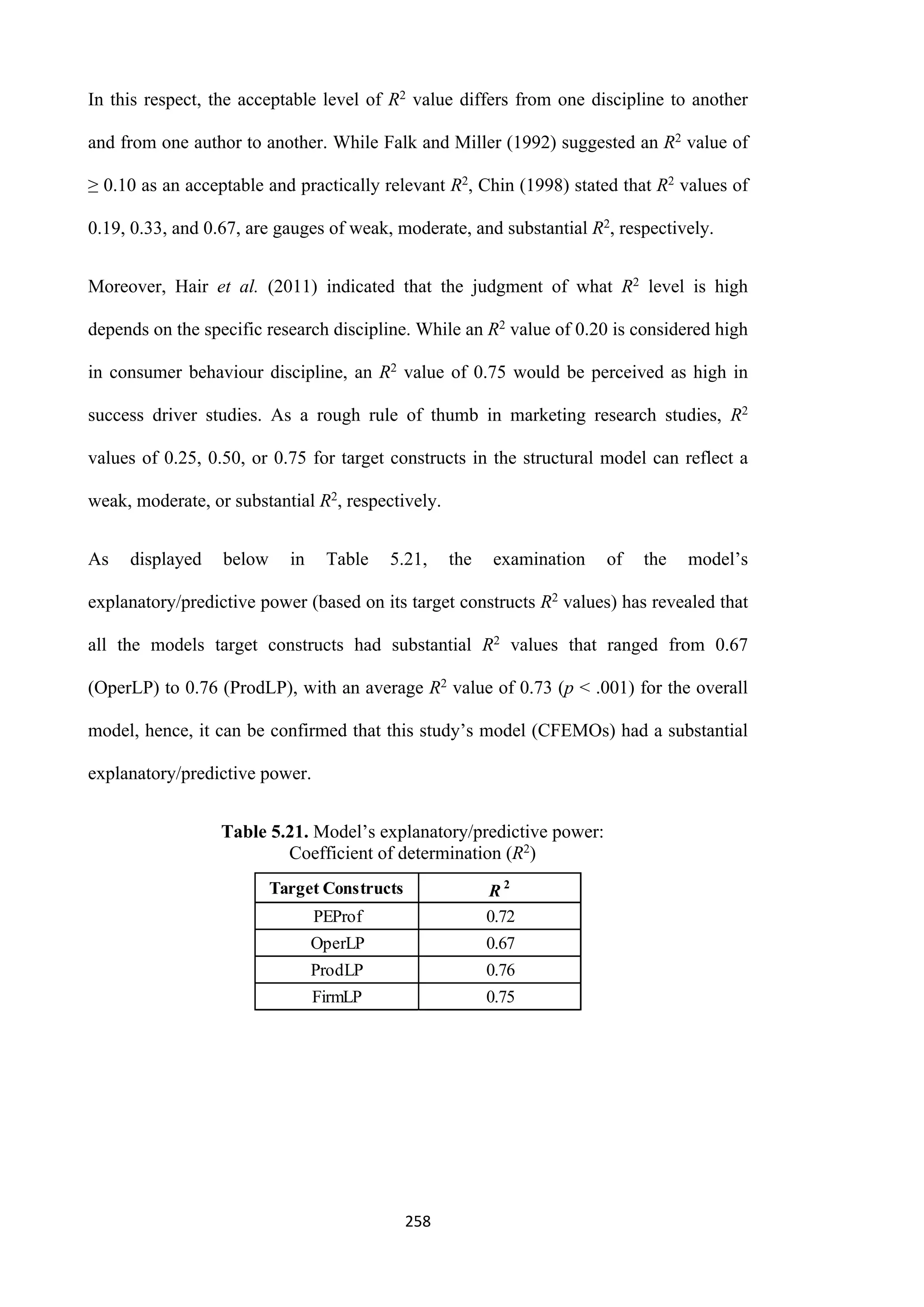 258
In this respect, the acceptable level of R2 value differs from one discipline to another
and from one author to another. While Falk and Miller (1992) suggested an R2 value of
≥ 0.10 as an acceptable and practically relevant R2, Chin (1998) stated that R2 values of
0.19, 0.33, and 0.67, are gauges of weak, moderate, and substantial R2, respectively.
Moreover, Hair et al. (2011) indicated that the judgment of what R2 level is high
depends on the specific research discipline. While an R2 value of 0.20 is considered high
in consumer behaviour discipline, an R2 value of 0.75 would be perceived as high in
success driver studies. As a rough rule of thumb in marketing research studies, R2
values of 0.25, 0.50, or 0.75 for target constructs in the structural model can reflect a
weak, moderate, or substantial R2, respectively.
As displayed below in Table 5.21, the examination of the model’s
explanatory/predictive power (based on its target constructs R2 values) has revealed that
all the models target constructs had substantial R2 values that ranged from 0.67
(OperLP) to 0.76 (ProdLP), with an average R2 value of 0.73 (p ˂ .001) for the overall
model, hence, it can be confirmed that this study’s model (CFEMOs) had a substantial
explanatory/predictive power.
Table 5.21. Model’s explanatory/predictive power:
Coefficient of determination (R2)
Target Constructs R 2
PEProf 0.72
OperLP 0.67
ProdLP 0.76
FirmLP 0.75
 